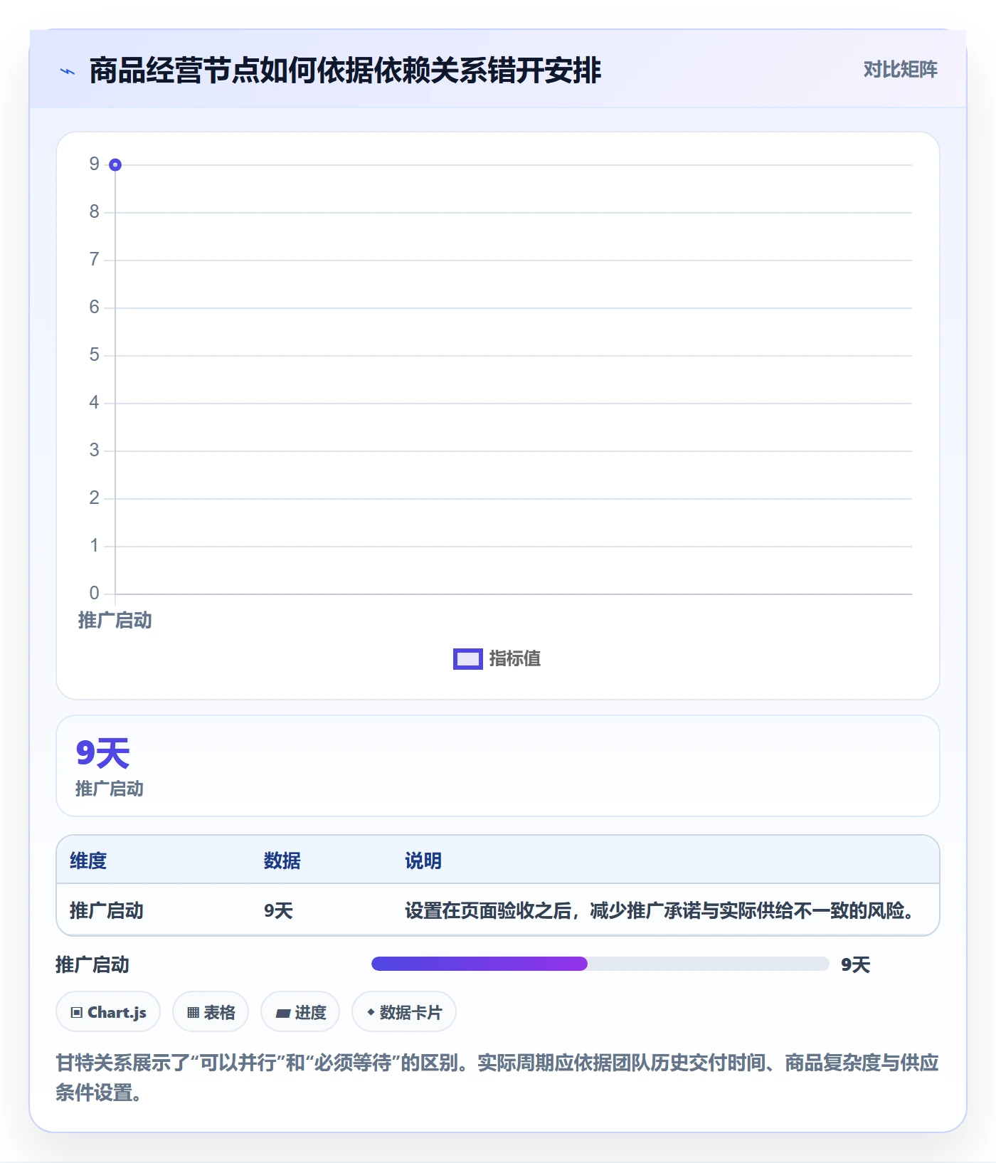 想做好店铺运营管理，先掌握团队协同中的商品节奏