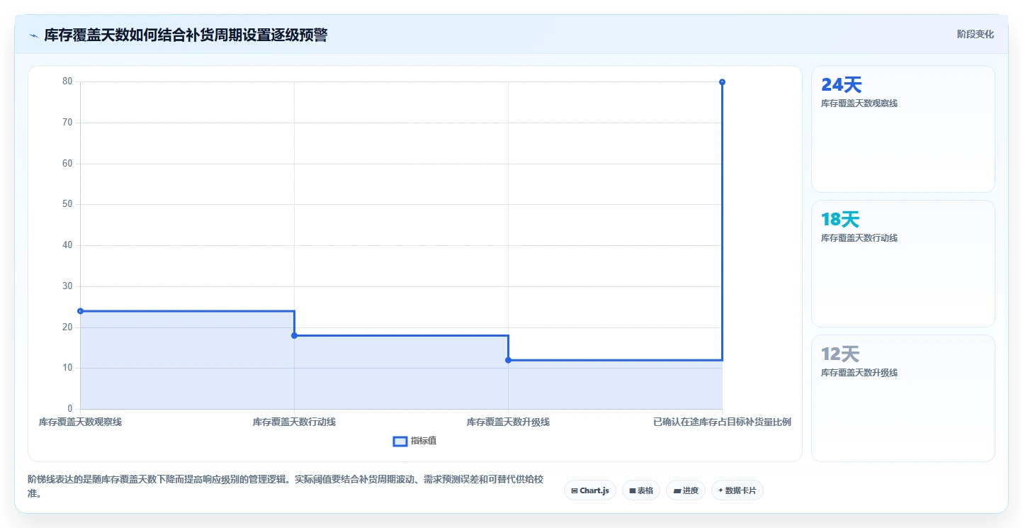电商数据运营操作手册：数据体系对应的旺季准备步骤