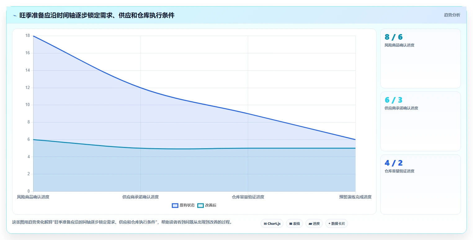 仓库安全库存管理使用技巧：分级预警对应的旺季准备方法