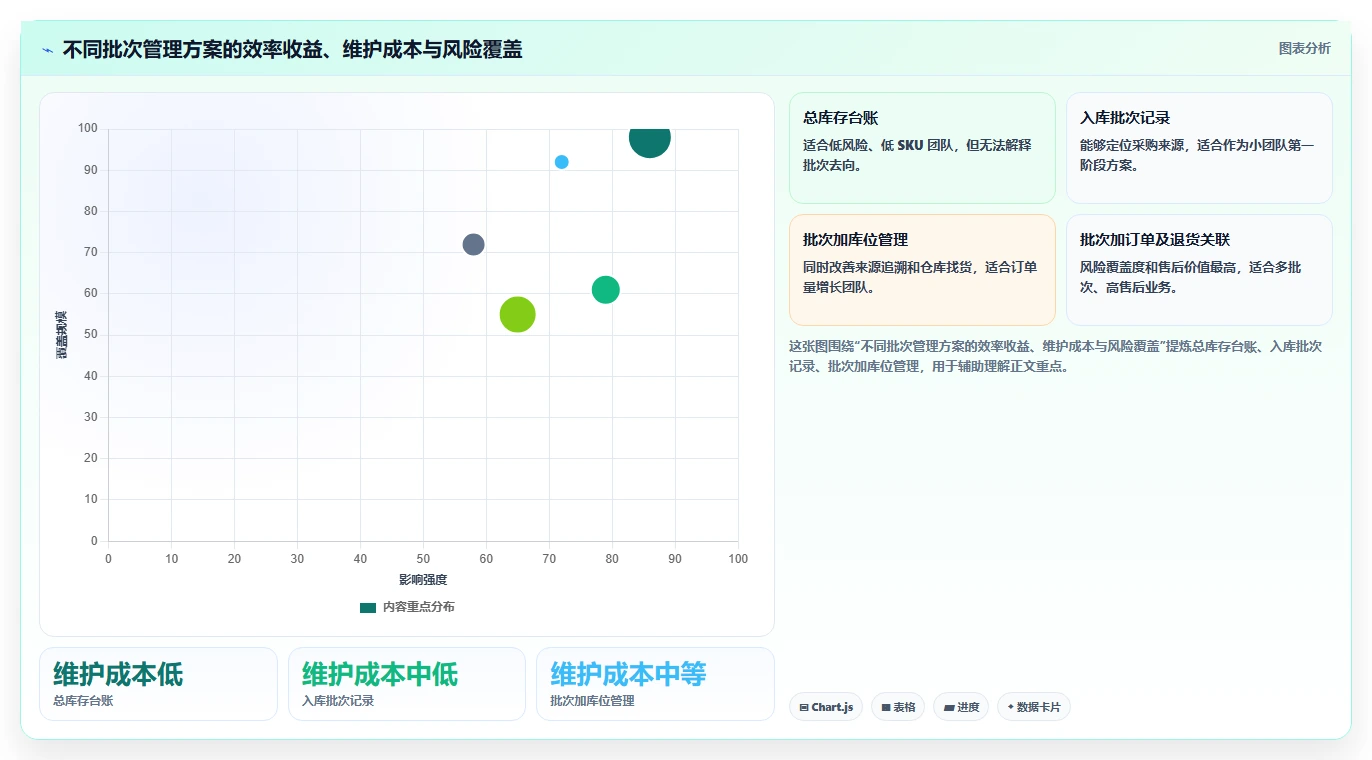 电商进销存：直播团队效率攻略：用批次追踪加快缩短处理时间