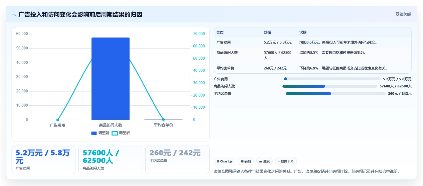 如何运营好一个店铺实战复盘:从商品结构验证指标体系效果