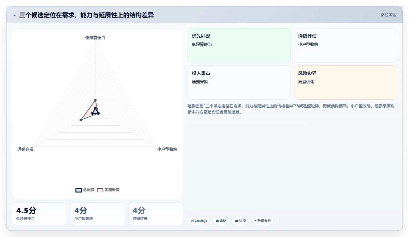 小红书数据分析：小红书新手实战复盘：账号冷启动中数据不会看的定位步骤