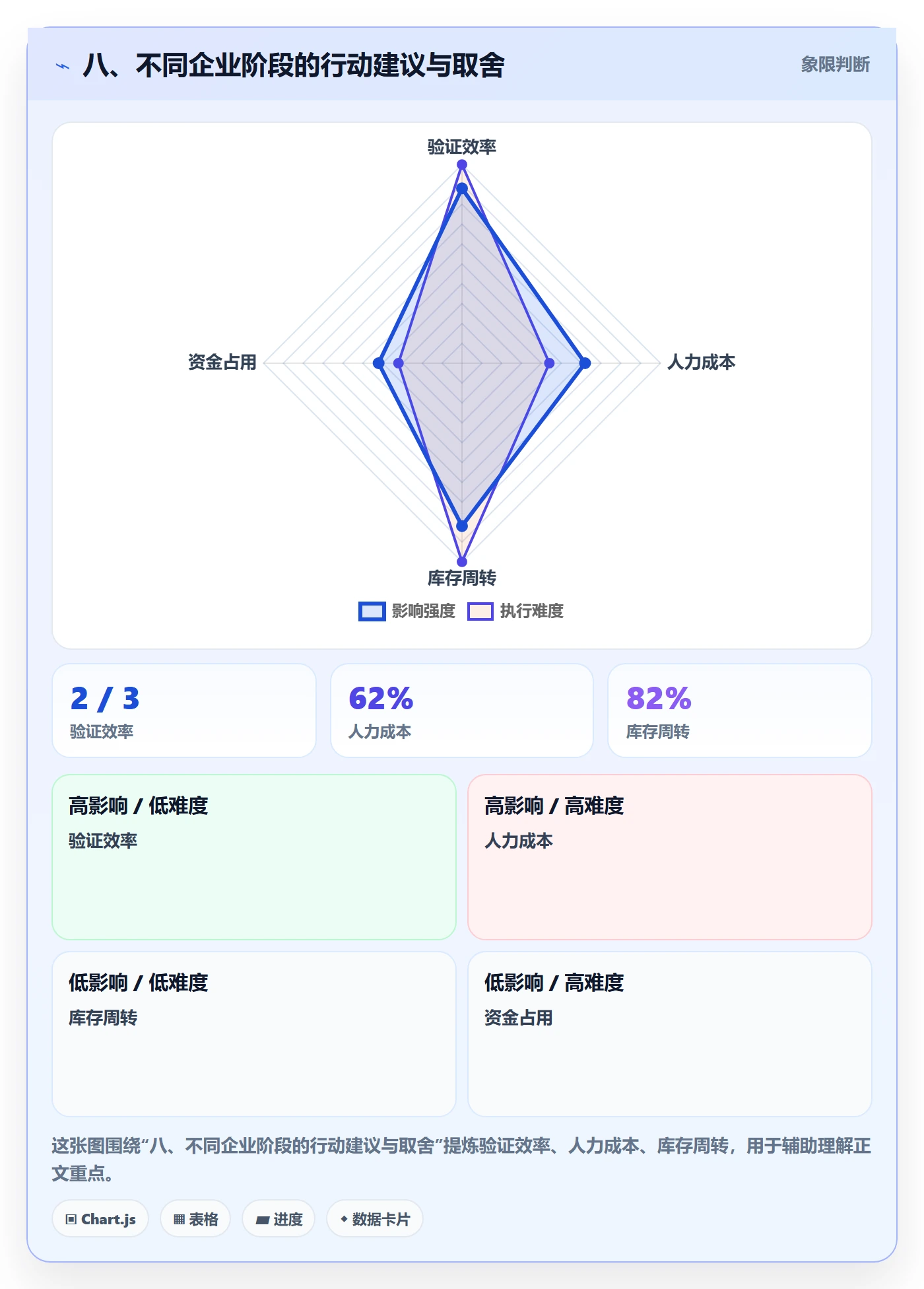 八、不同企业阶段的行动建议与取舍