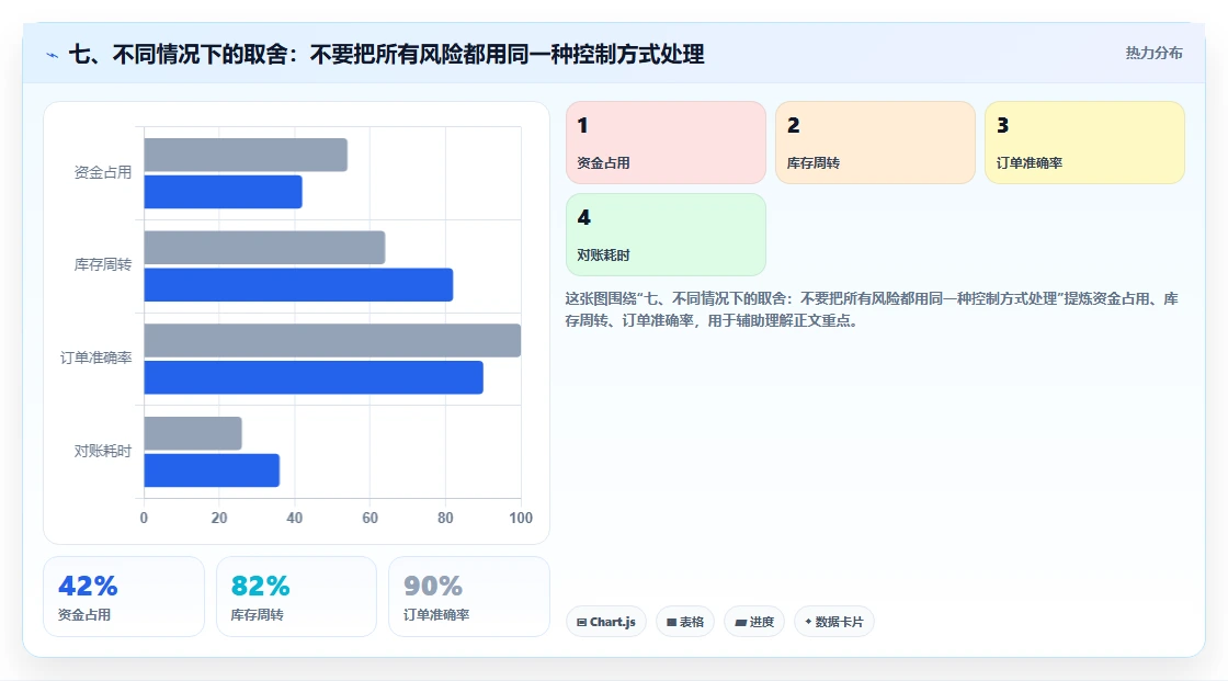 七、不同情况下的取舍：不要把所有风险都用同一种控制方式处理