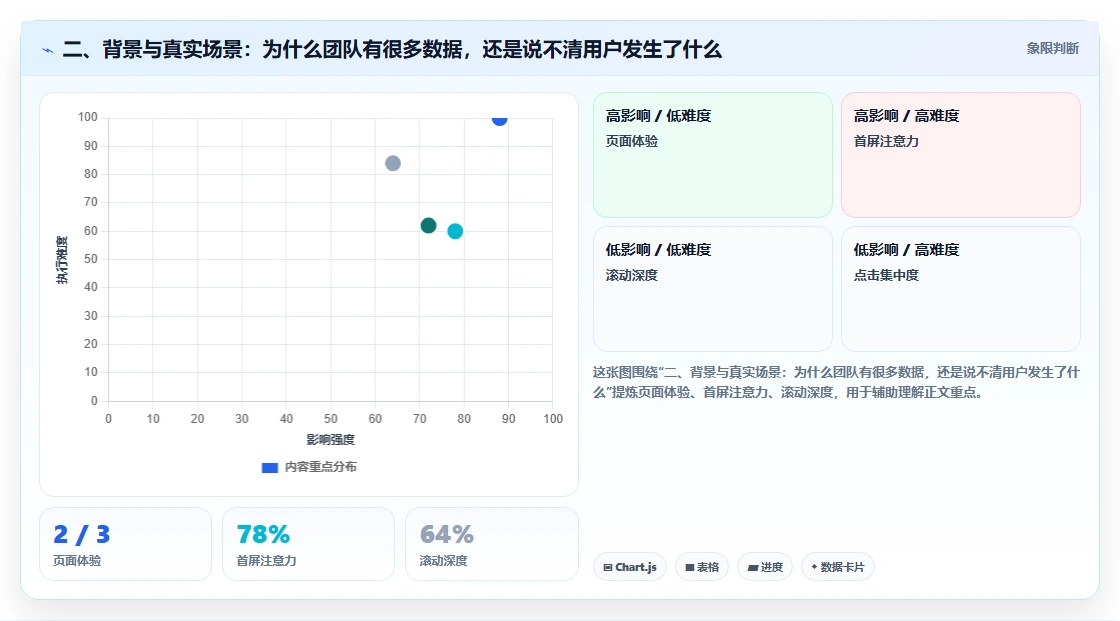 二、背景与真实场景：为什么团队有很多数据，还是说不清用户发生了什么
