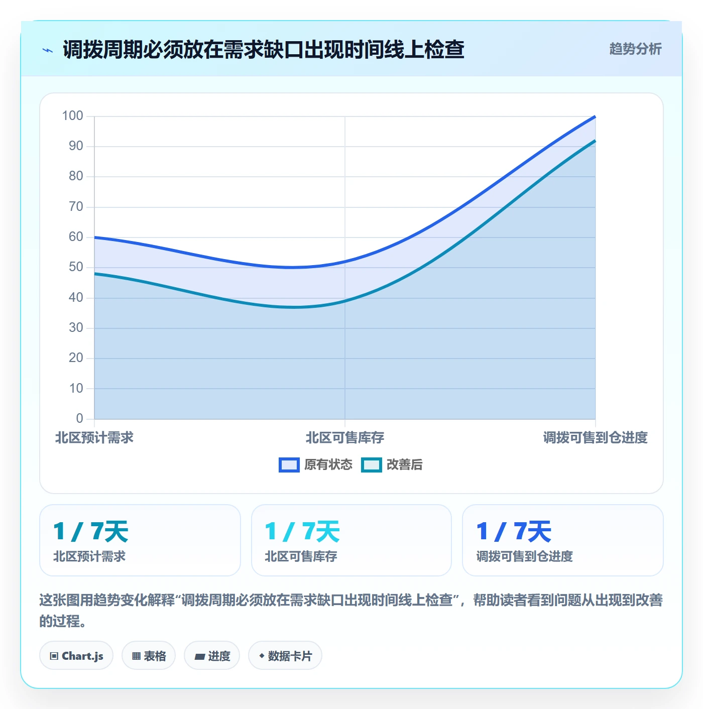 库存管理系统使用技巧：多仓调拨对应的旺季准备方法