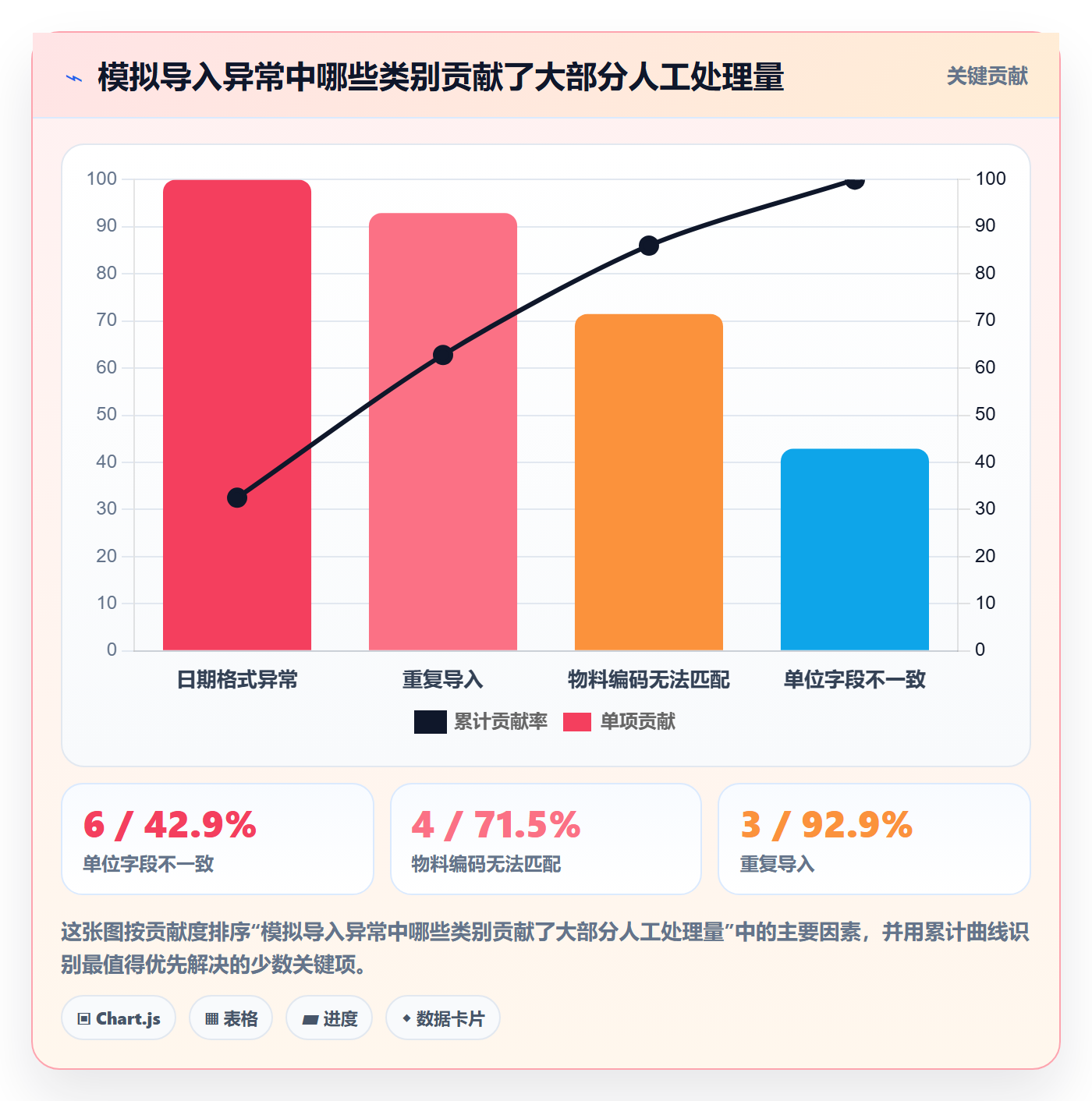 erp数据录入优化清单:错误修正与核心功能的关键动作