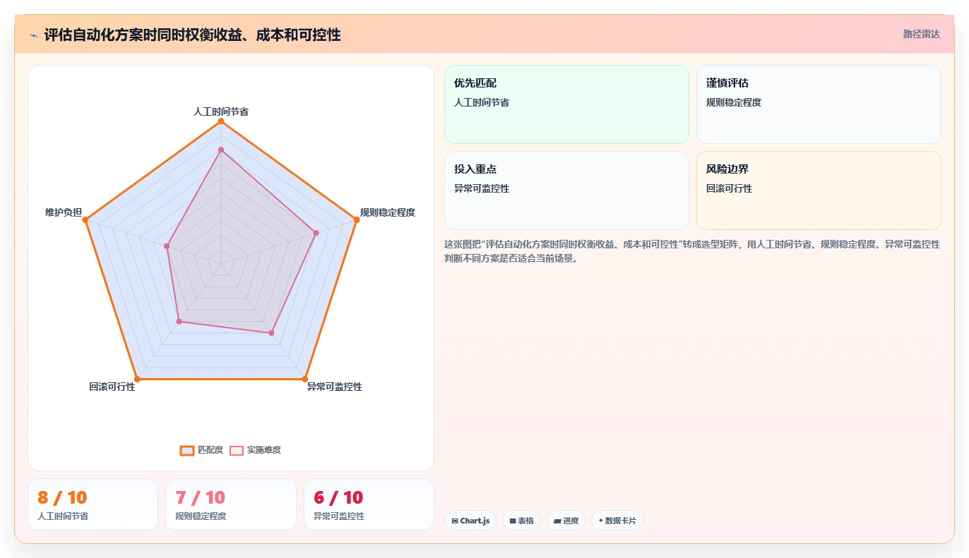 电商数据运营优化清单:增长实验与自动化方案的关键动作