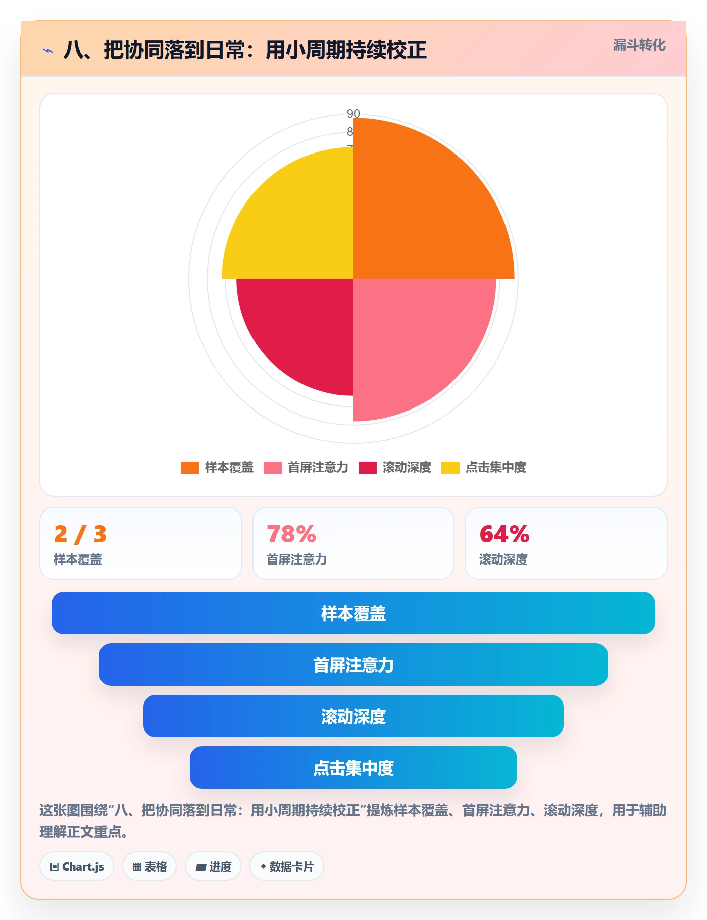 八、把协同落到日常：用小周期持续校正