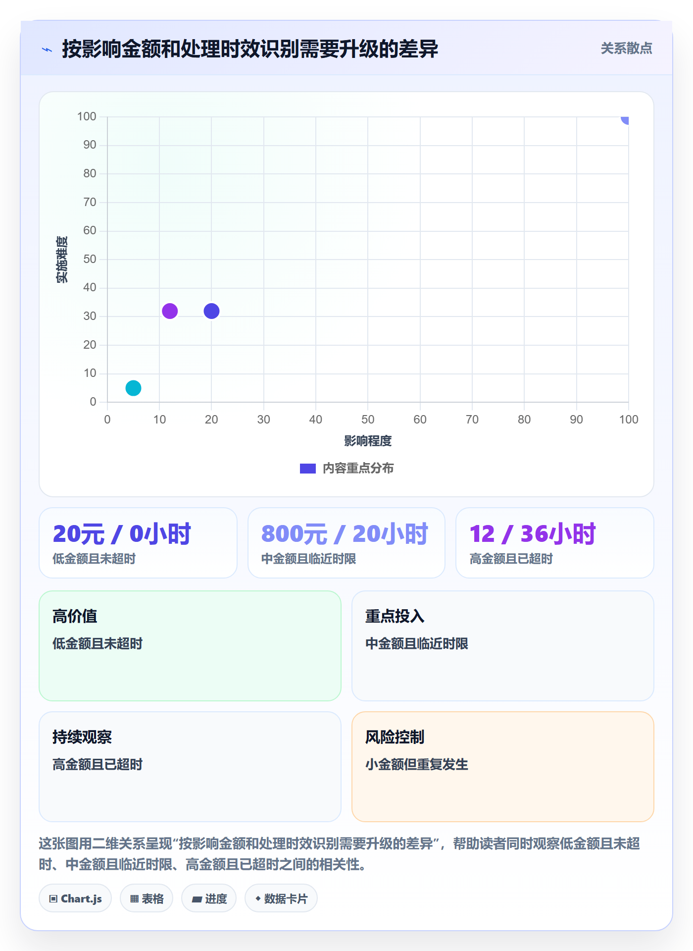 分账系统怎么管？以对账管理为核心的常见误区方案