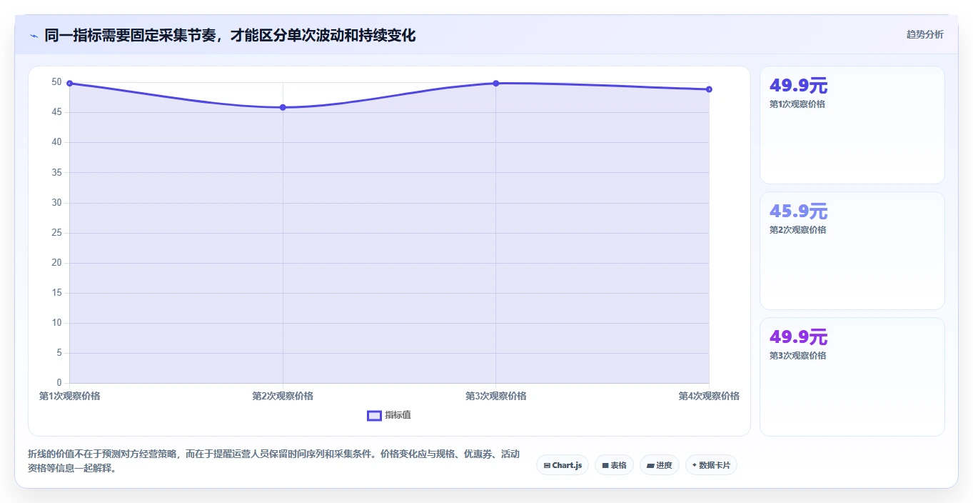 拼多多数据分析工具免费工作指南：用精细化运营解决竞品监控问题