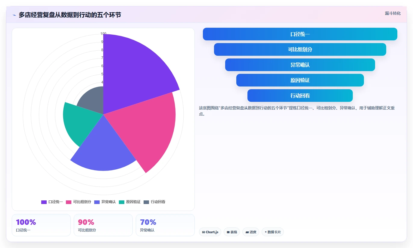 如何运营好一个店铺多店经营全解析：重点看懂数据复盘