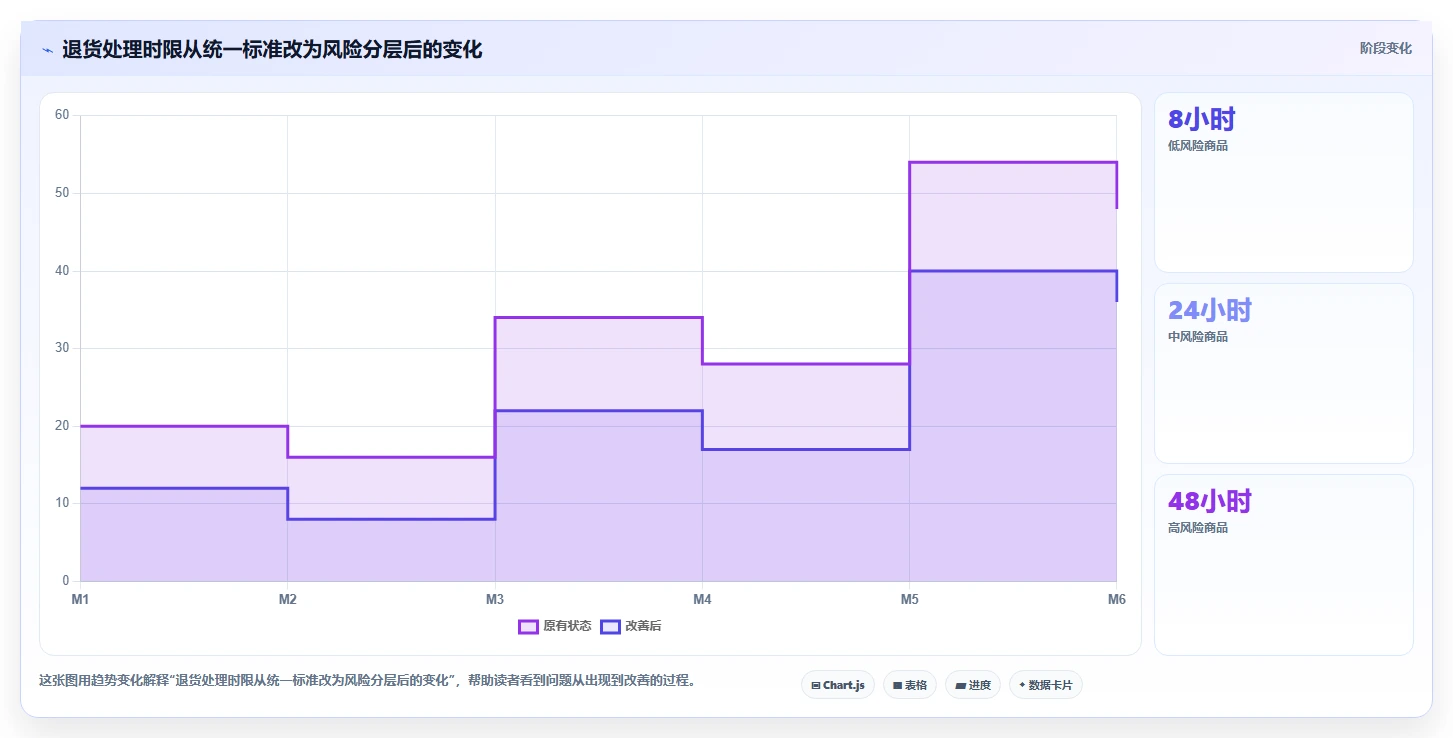 电商仓储管理：直播商家年度版复盘：围绕退货质检提炼下一步动作