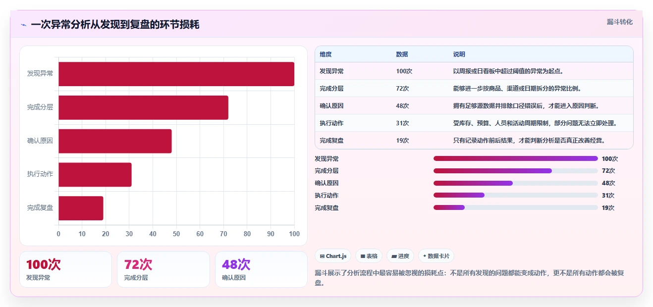 电商辅助软件：电商新手核心指标：判断数据分析是否正在缓解工具太多不会选