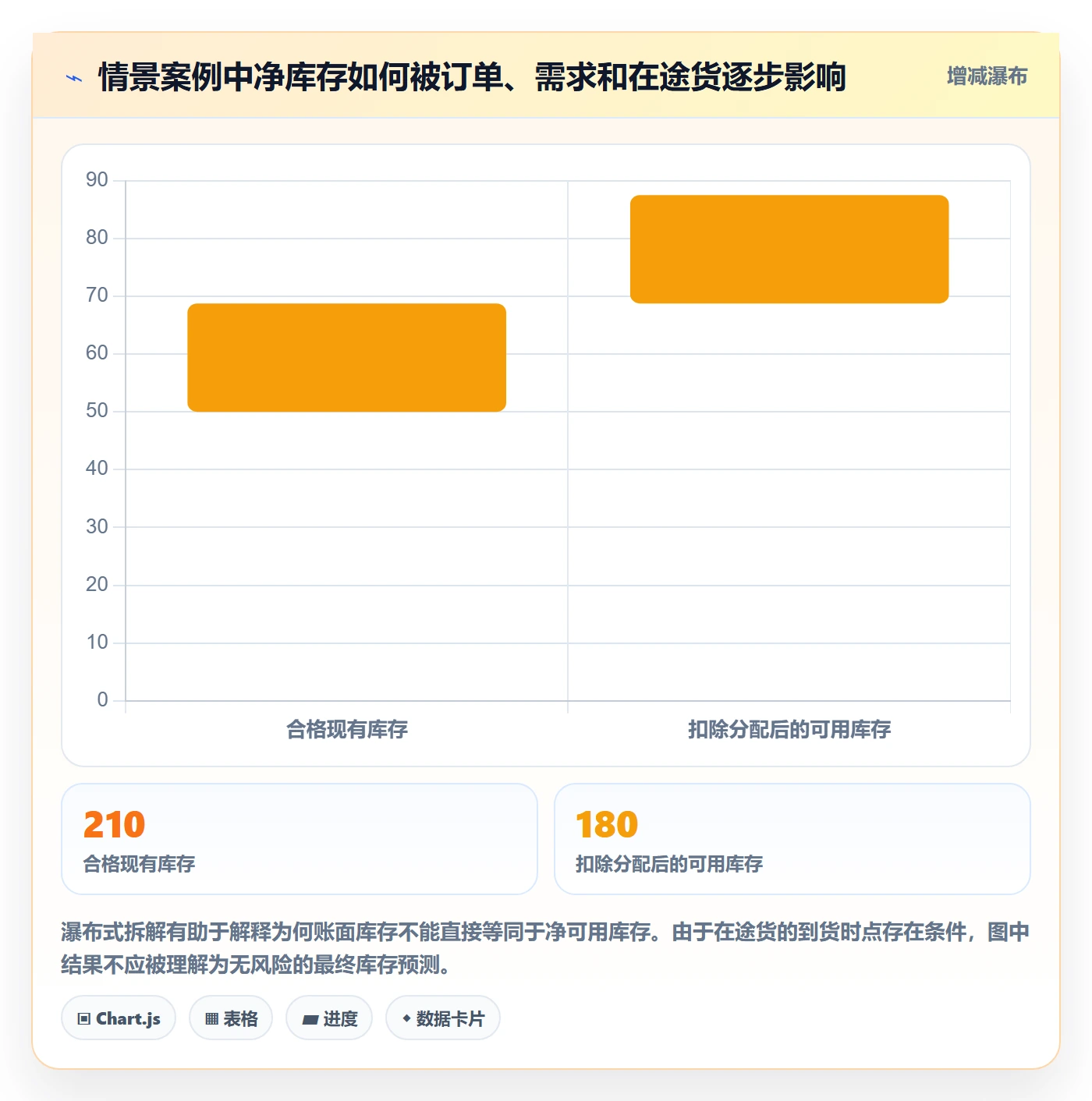 库存管理系统场景解析：补货预警中的成本控制怎么处理