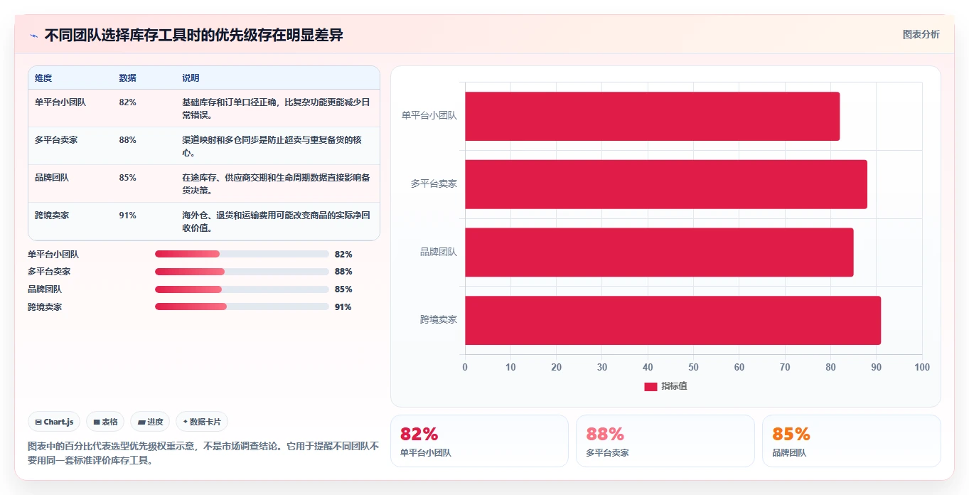 电商库存工具对比：滞销处理从哪里开始