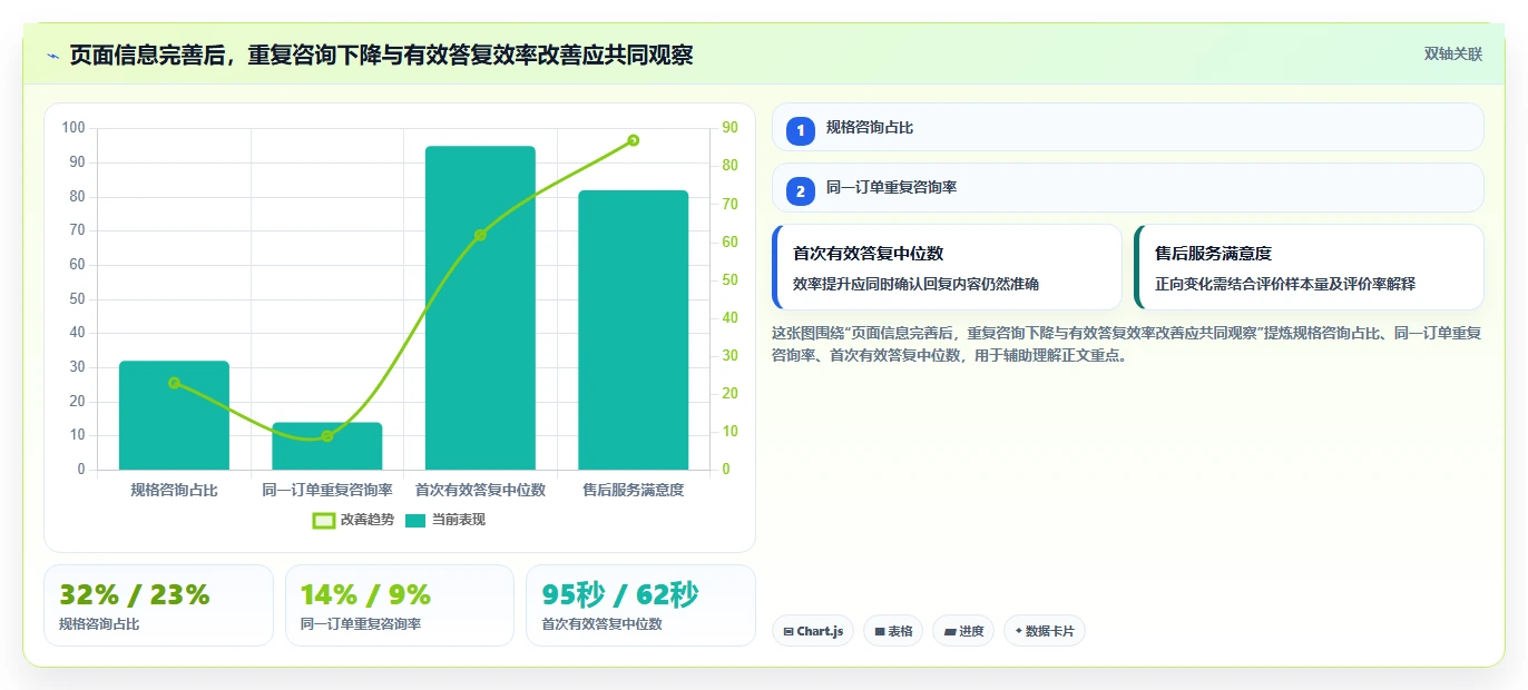 店铺运营包括哪些方面从0到1：客服管理的进阶玩法与操作要点