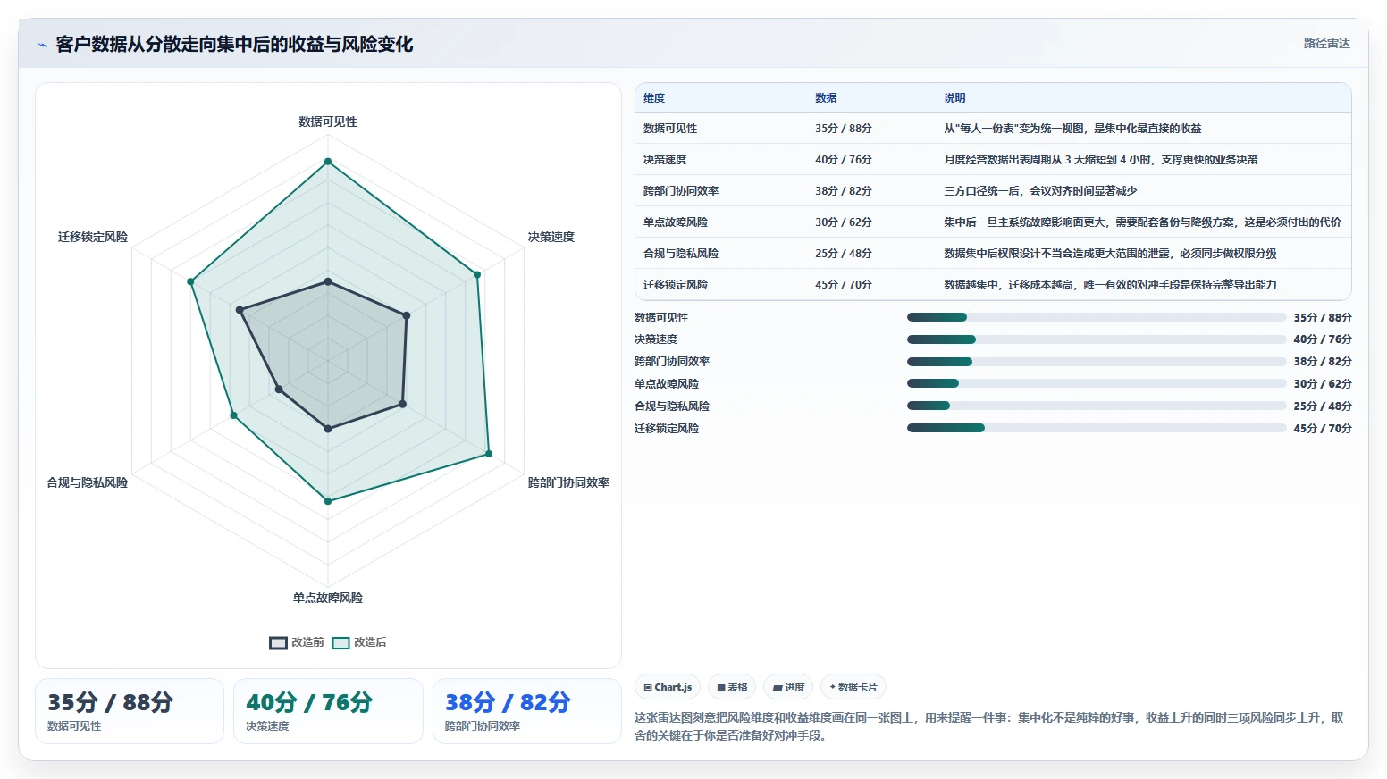 运营工具基础课：客户管理相关的成本控制一次讲透