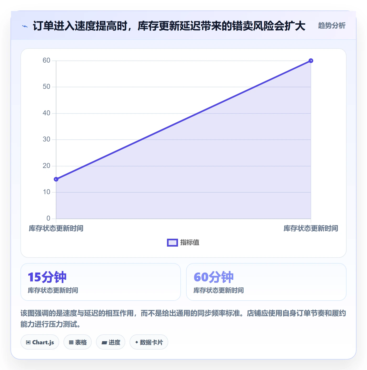 店铺运营管理升级方案：用常见误区改善库存协同