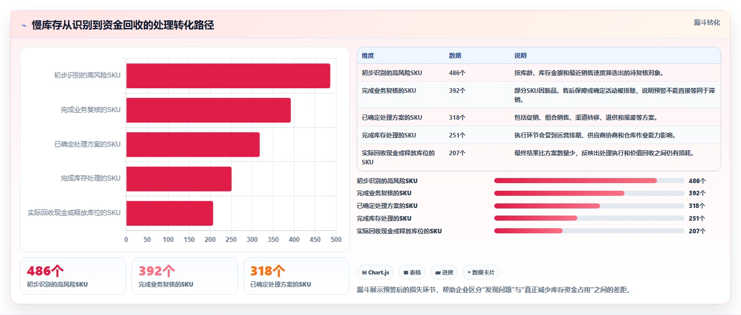 电商仓储管理：财务人员避坑指南：做绩效管理时别忽略库存周转慢