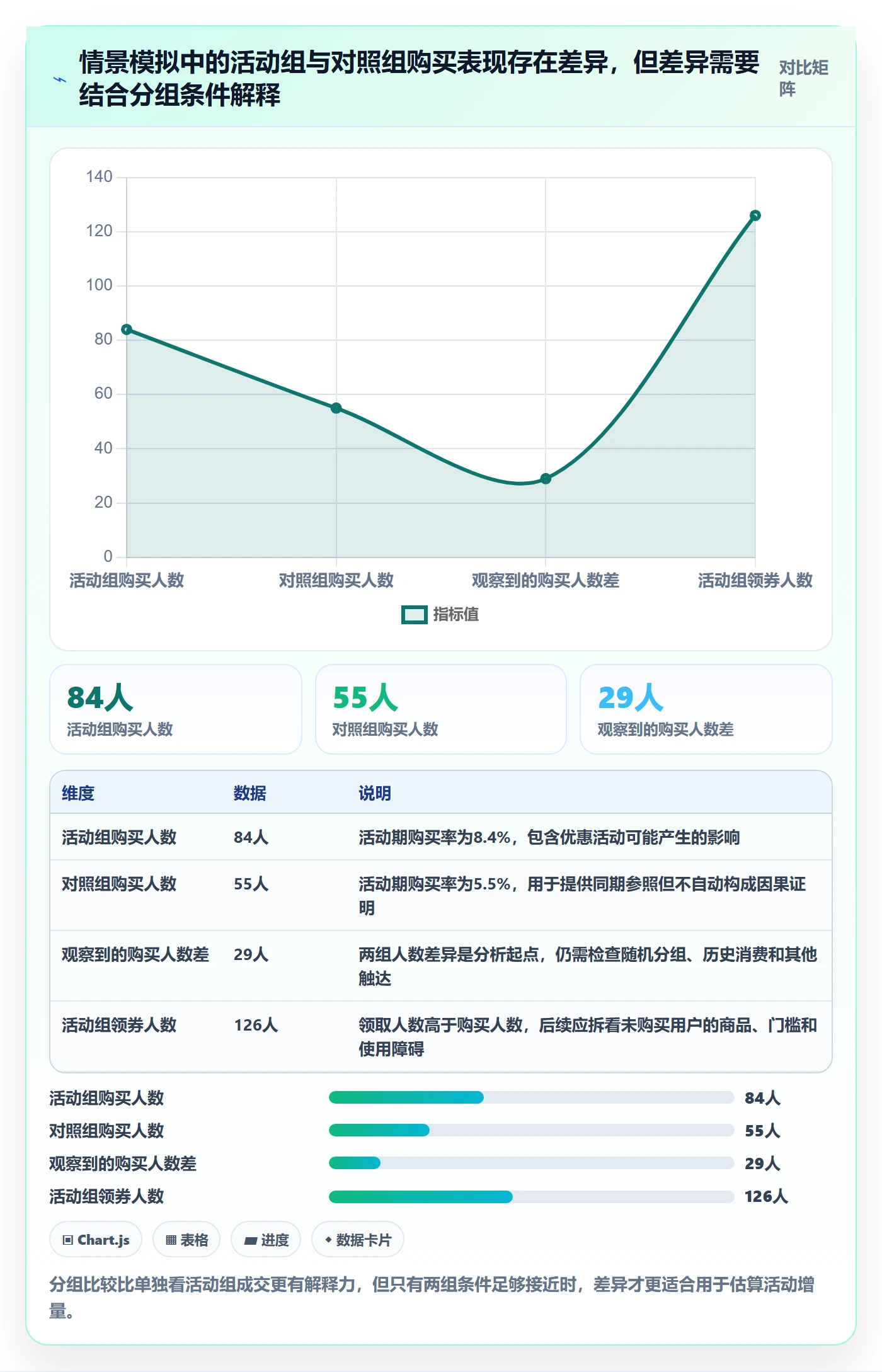 店铺运营管理管理要点：活动管理的指标体系如何设计
