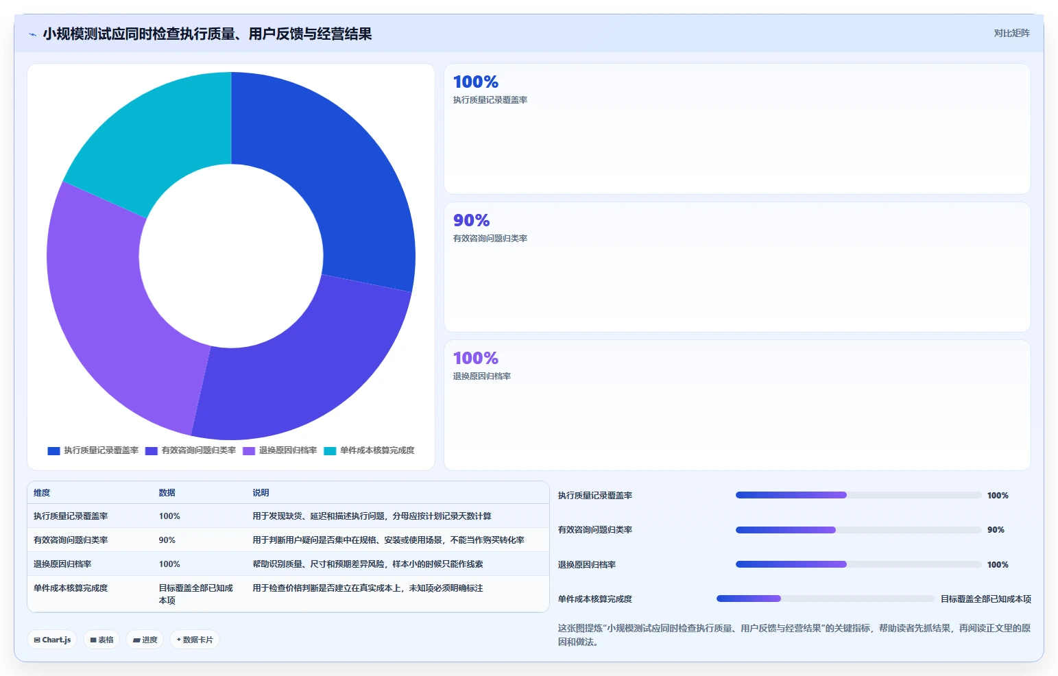拼多多数据分析工具免费使用技巧：选品数据对应的进阶玩法方法