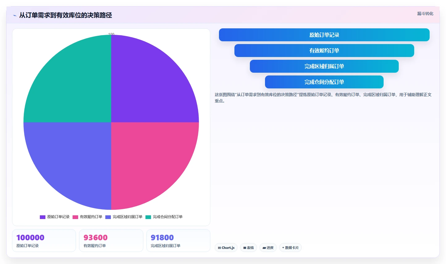 电商仓储管理：多仓企业流程图解：库位规划如何减少库存积压