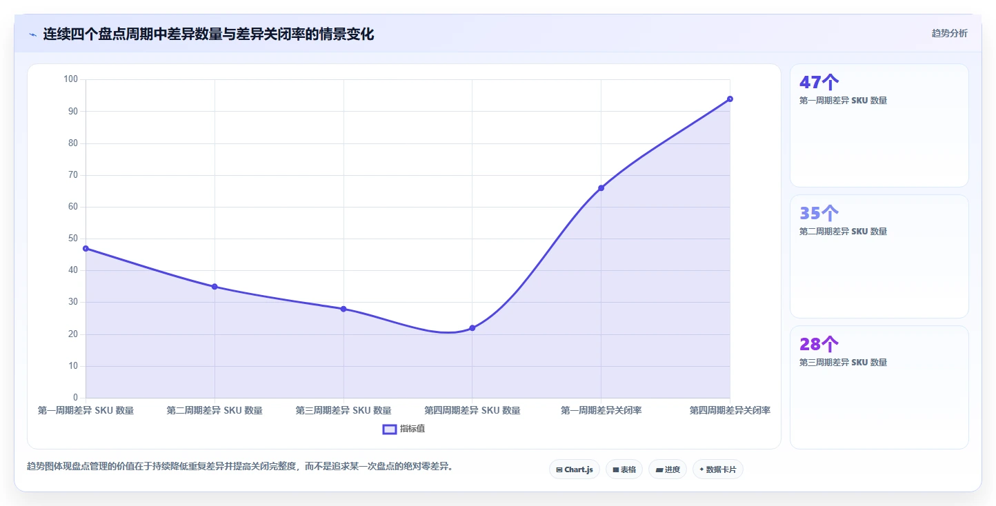 电商库存实践指南：盘点管理的入门指南怎样更有效