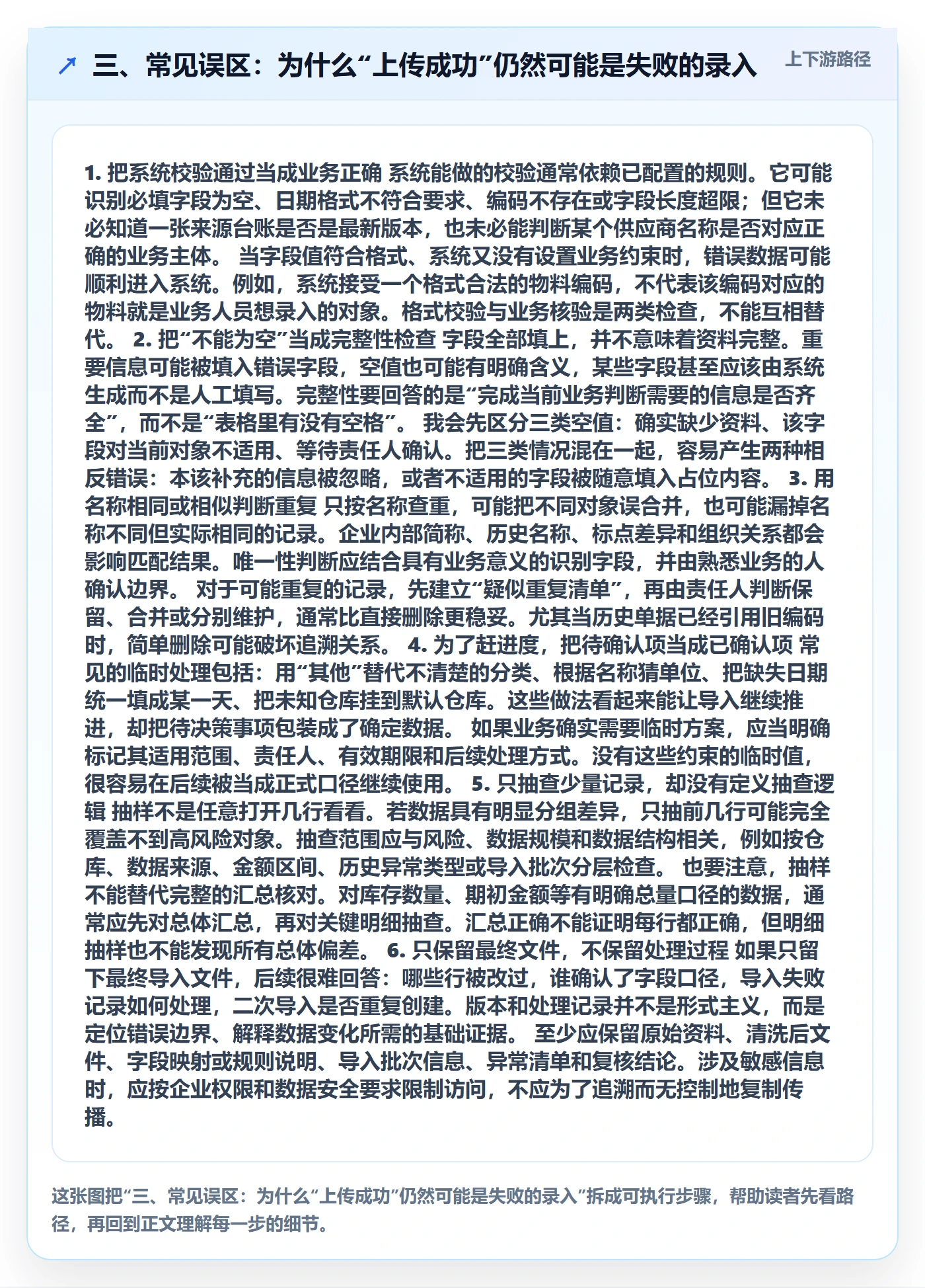 三、常见误区：为什么“上传成功”仍然可能是失败的录入