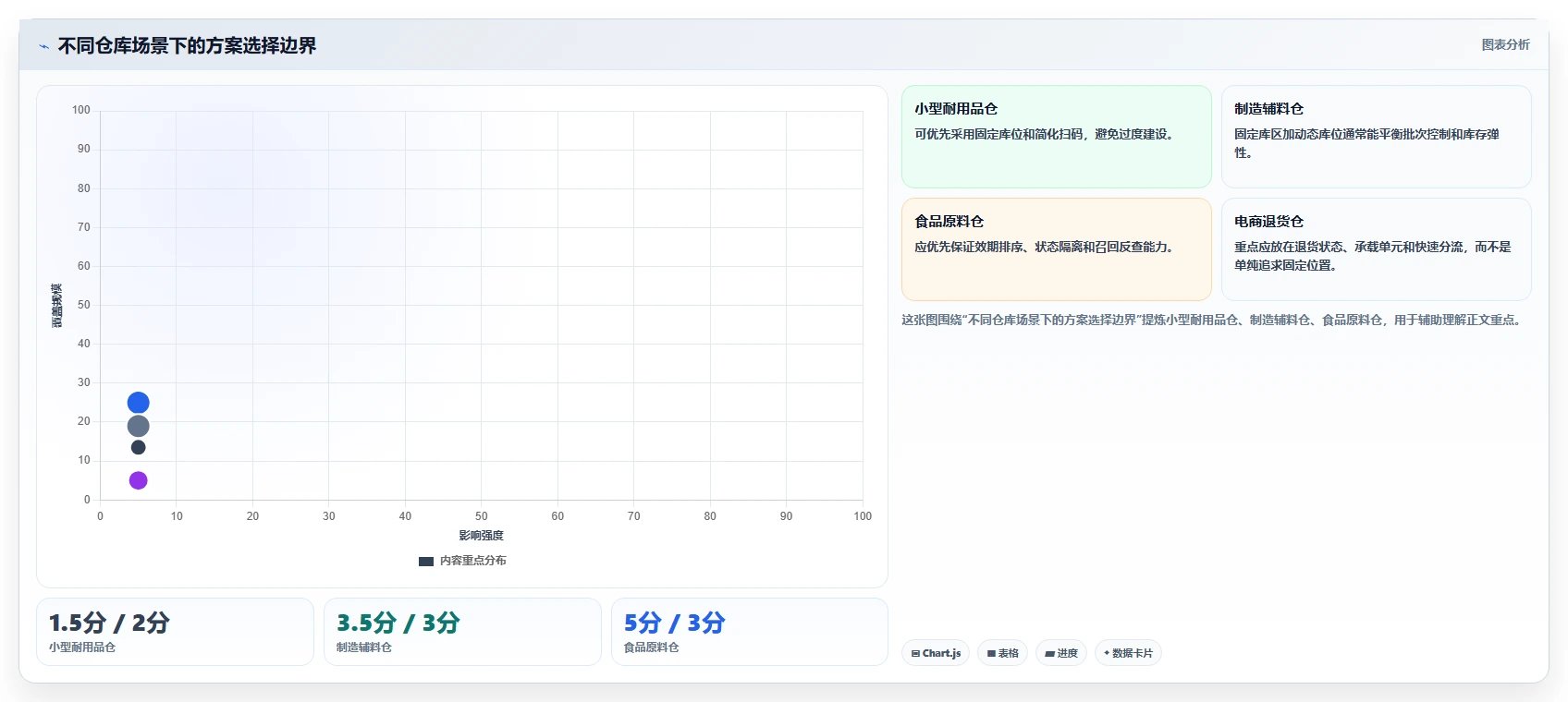 库存出入库:仓库新手对比指南:不同上架管理方案如何影响规范批次追踪