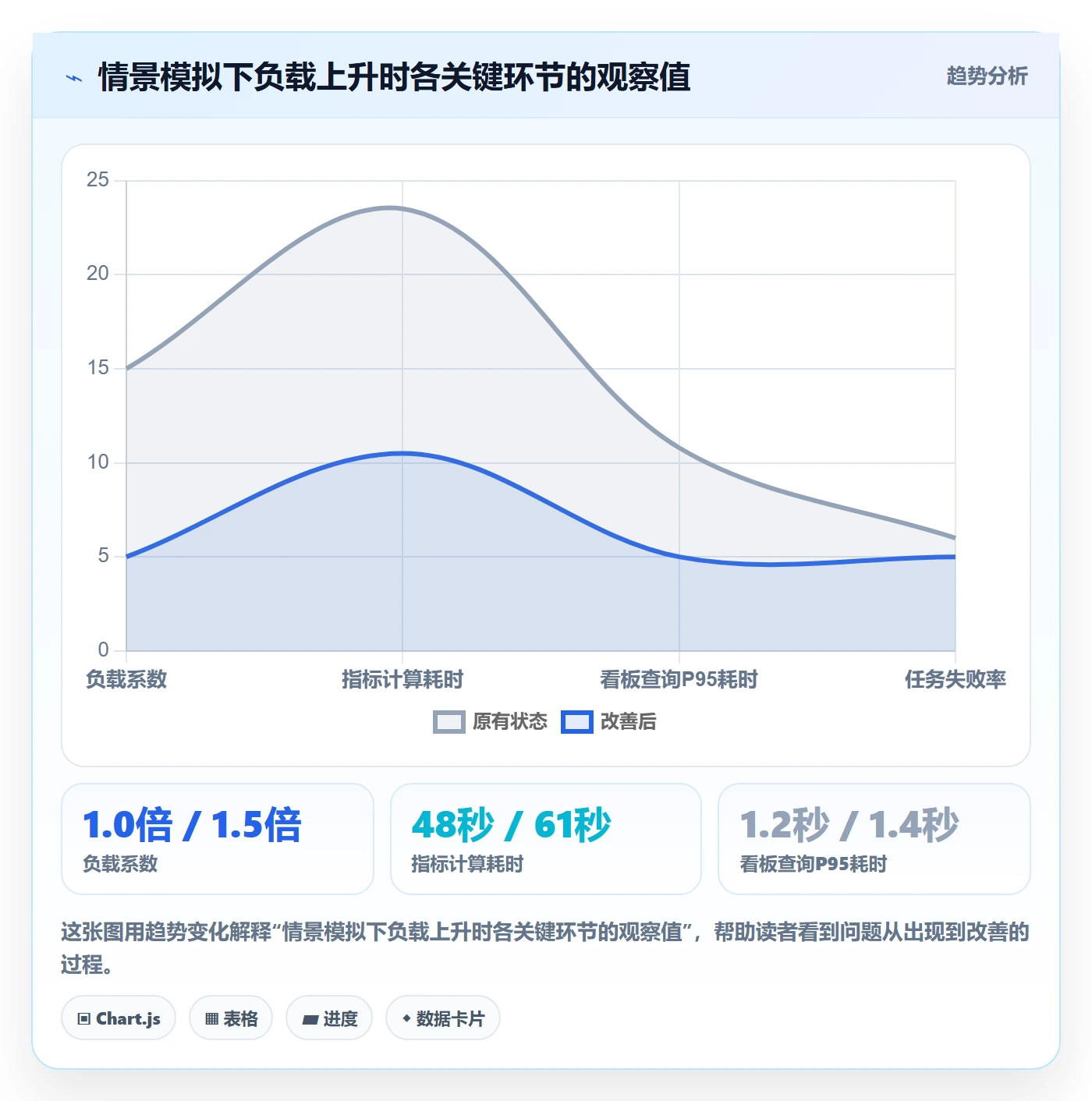 bi 平台方案设计：实时监控场景的旺季准备怎么做