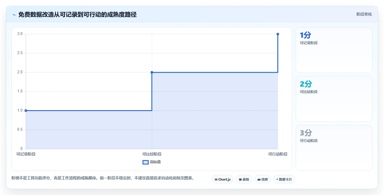 拼多多数据分析工具免费改造重点：从使用限制推进指标体系