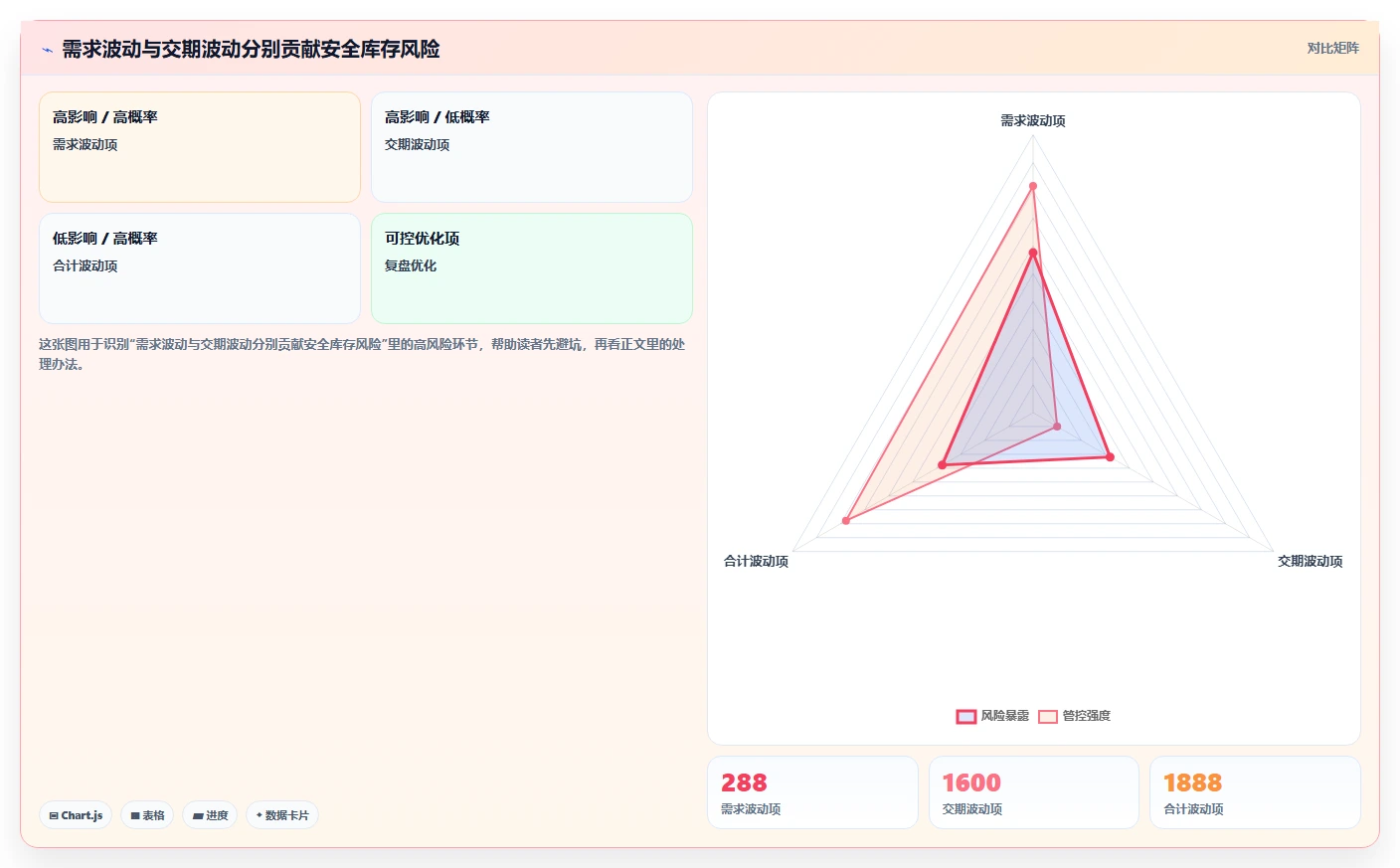 仓库安全库存管理实施路径：补货点设置如何完成新手避坑