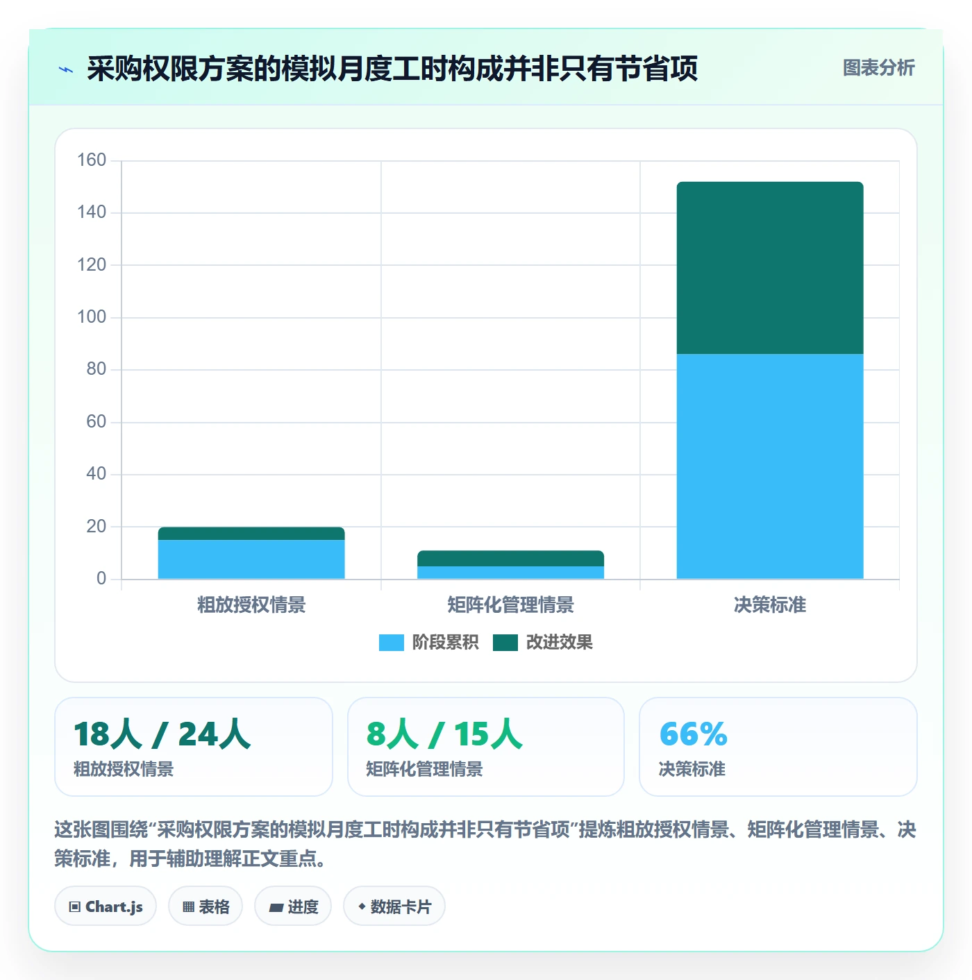 erp数据录入选择标准：权限分工维度如何评估流程设计