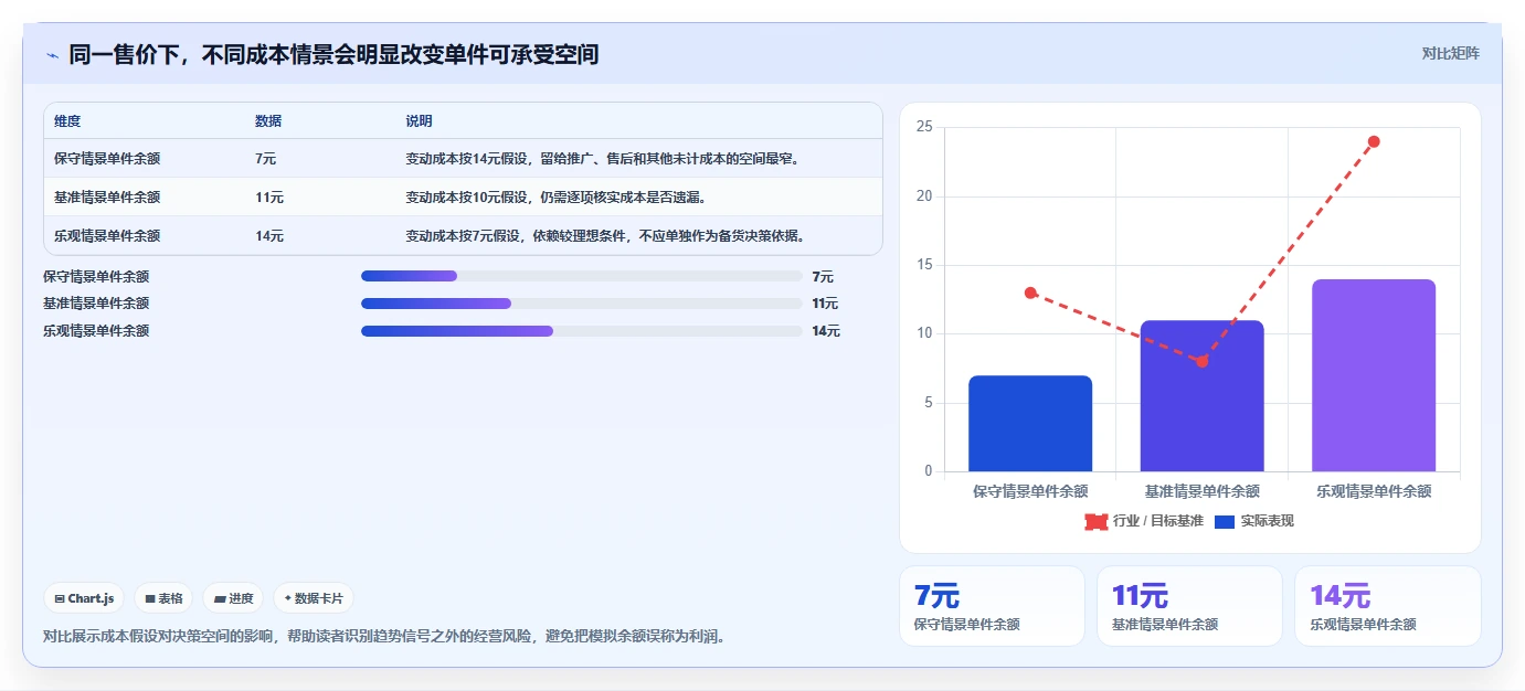 拼多多数据分析工具免费实战复盘：从关键词趋势验证新手避坑效果