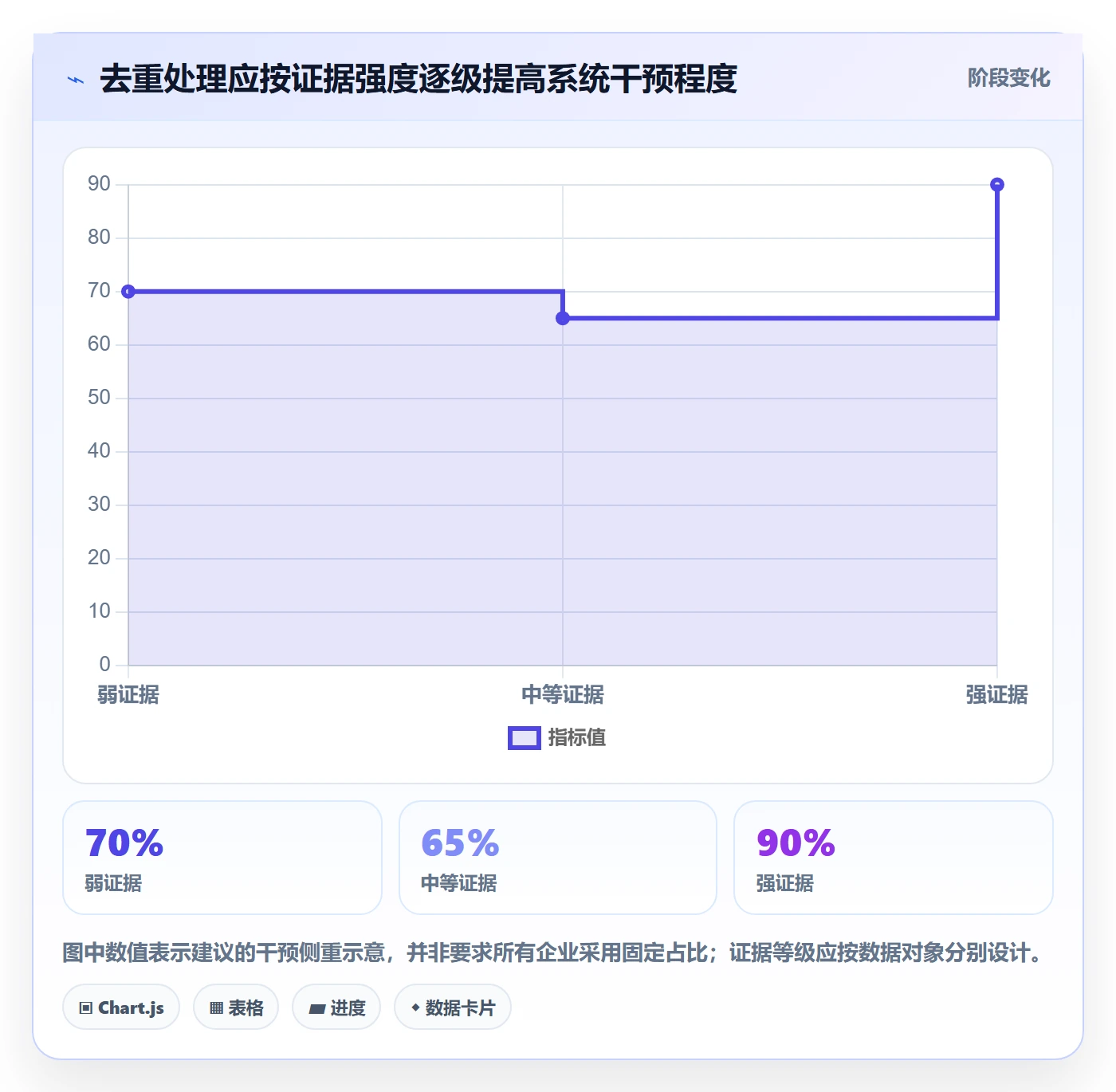 erp数据录入升级方案：用精细化运营改善数据去重