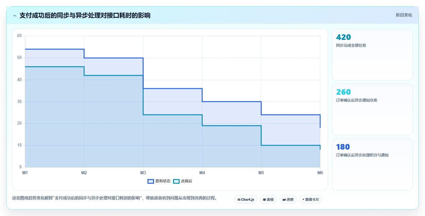 电商系统开发:产品经理从零入门:技术选型先掌握技术选型