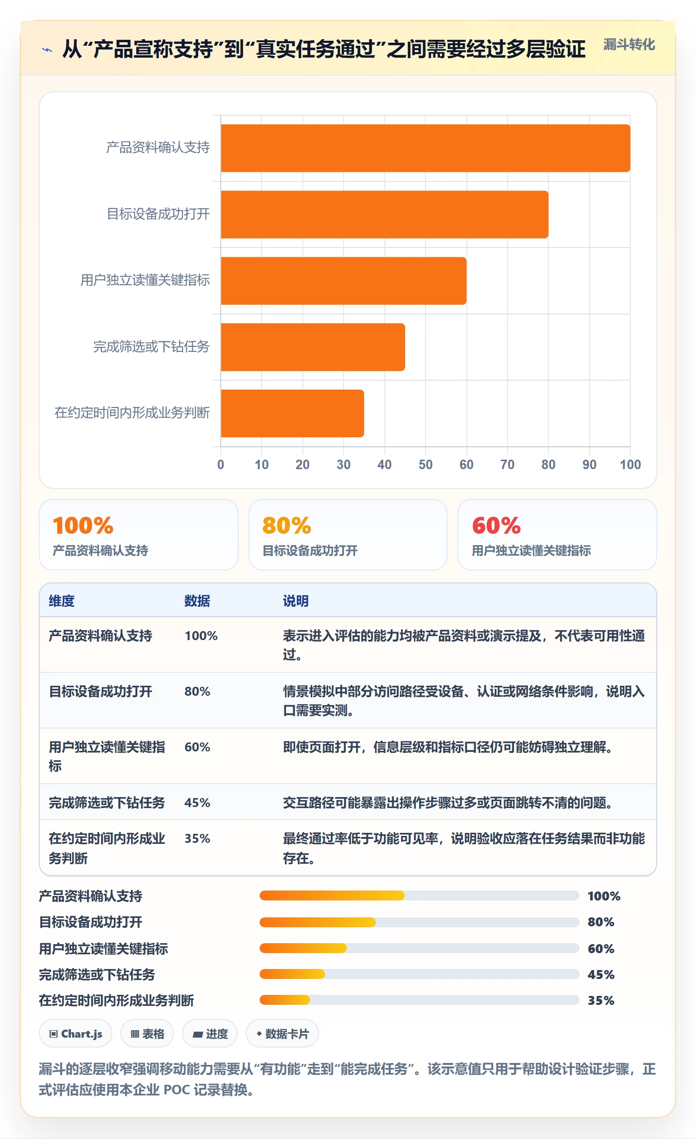 bi 平台选型方法：移动查看从哪里开始