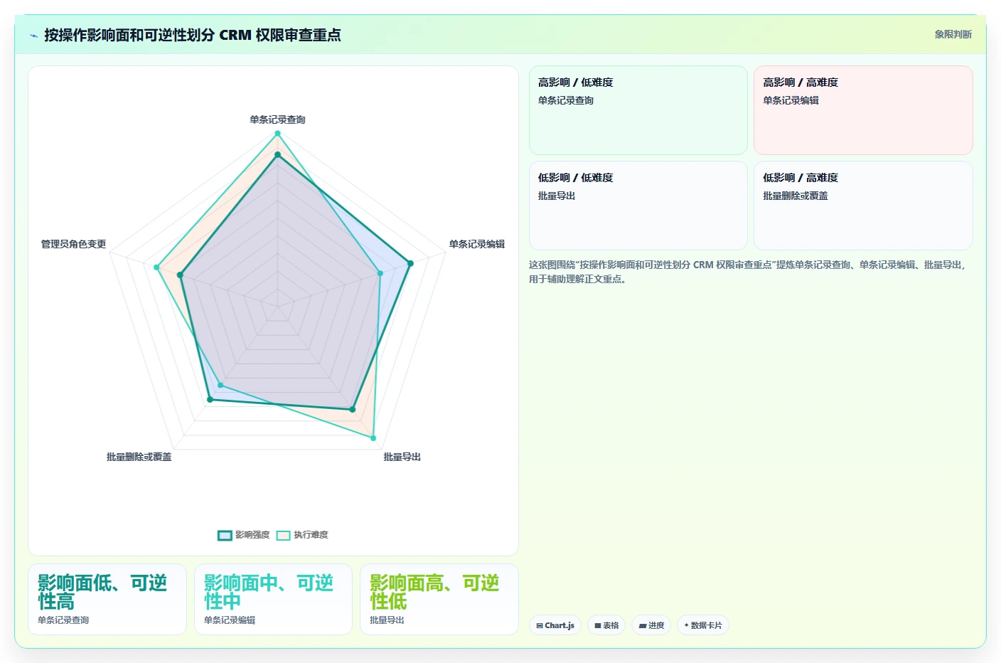 电商crm系统系统搭建：权限合规从哪里开始