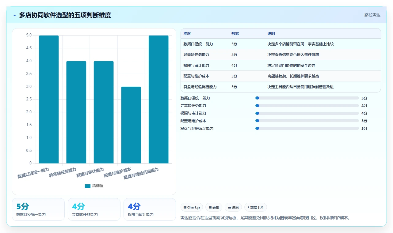 电商辅助软件:品牌商家团队协同指南:多店管理如何提升改善协作体验