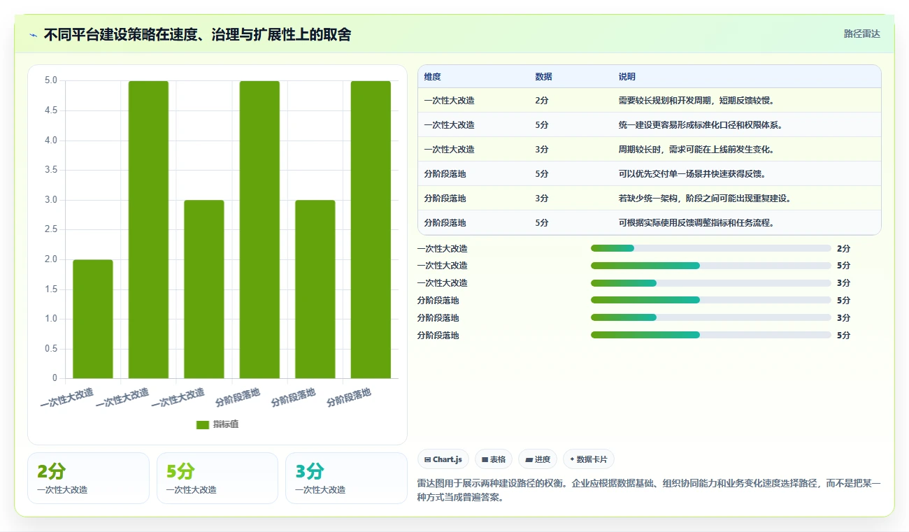 运营管理平台优化清单：数据看板与精细化运营的关键动作