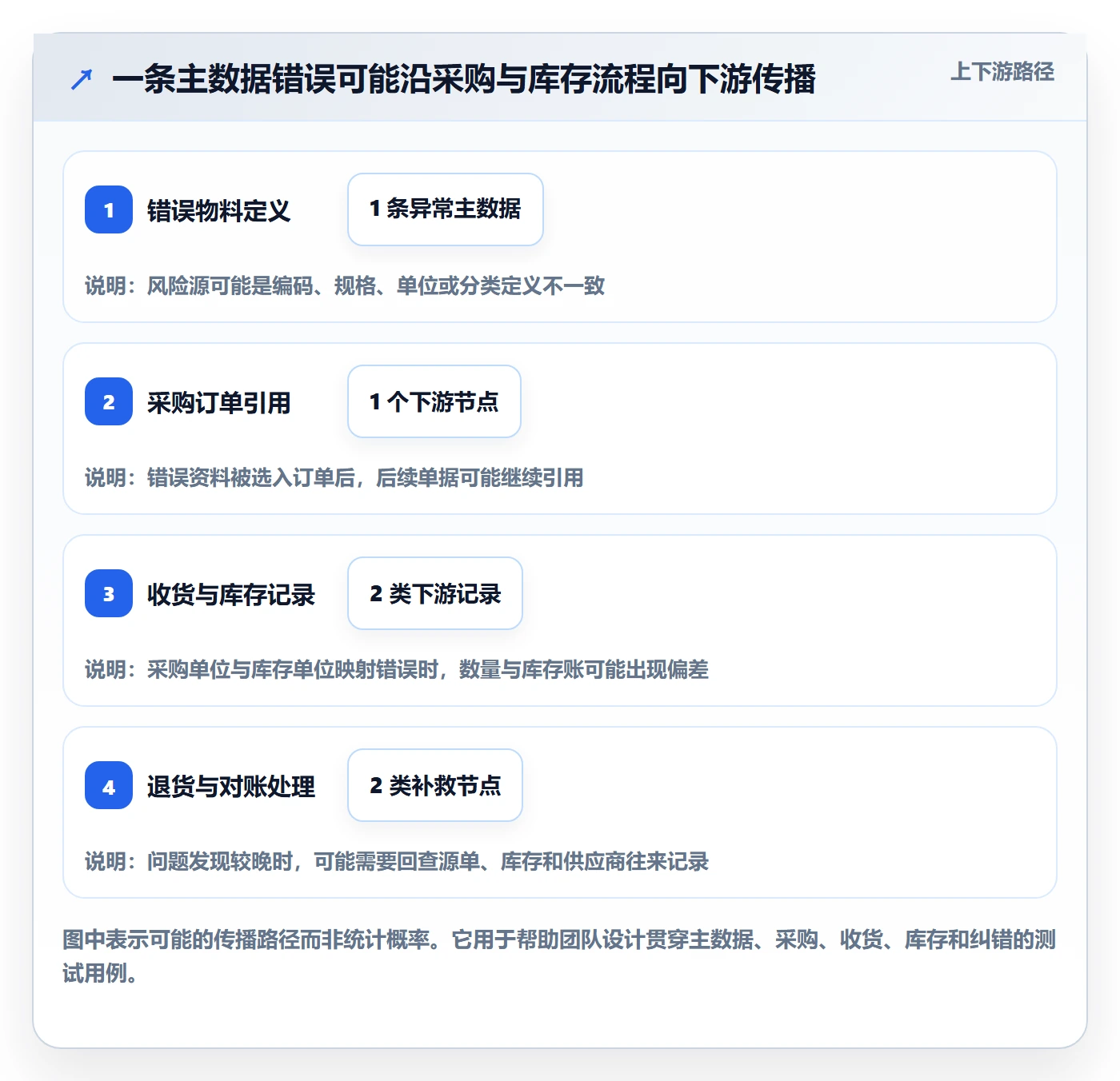 想做好erp数据录入，先掌握选型方法中的质量检查
