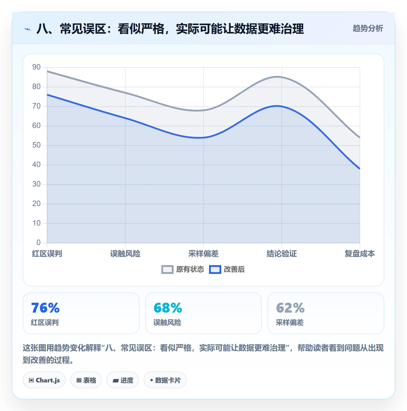 八、常见误区：看似严格，实际可能让数据更难治理