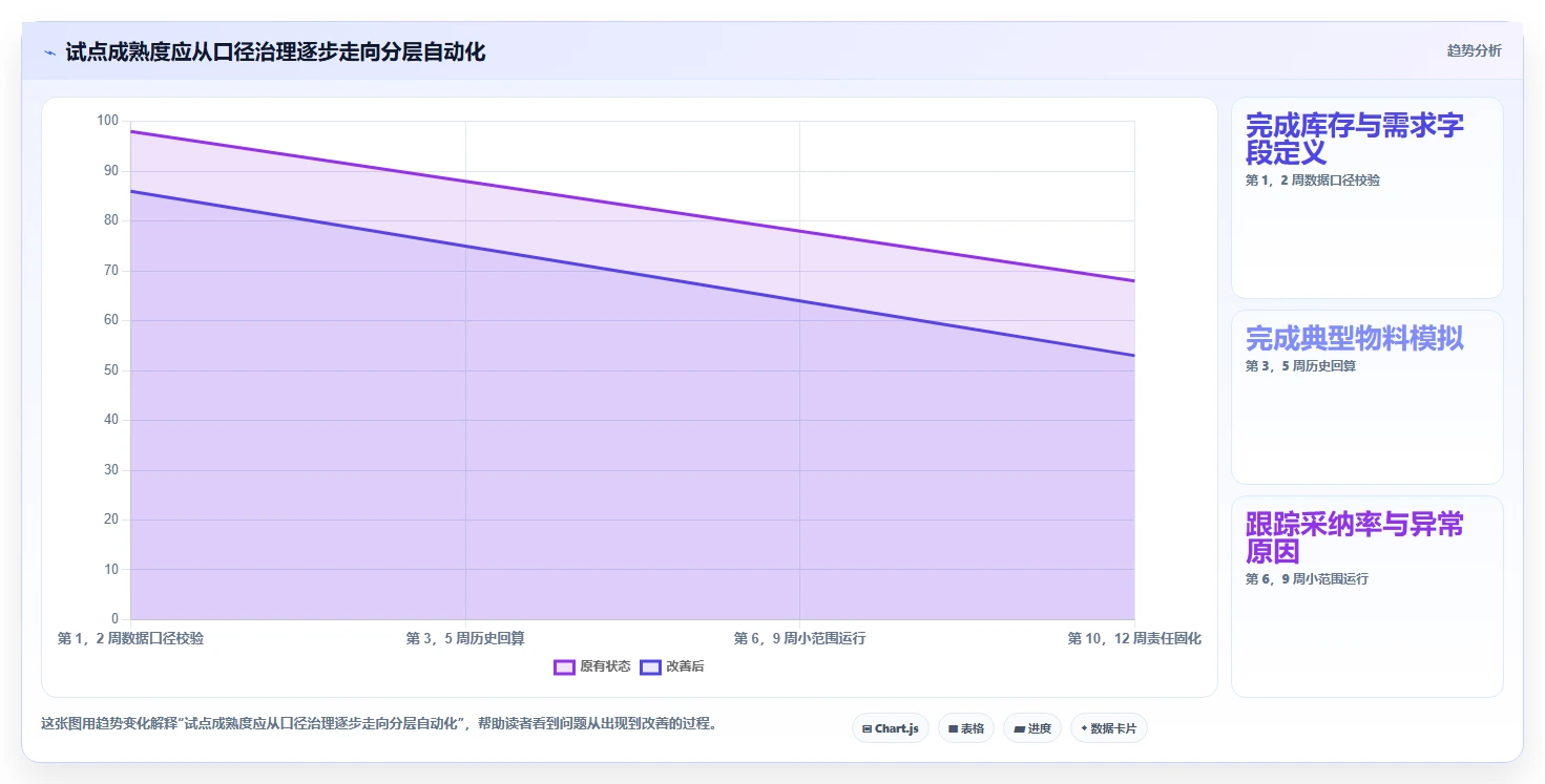 仓库安全库存管理怎么落地？从动态调整讲清效率提升