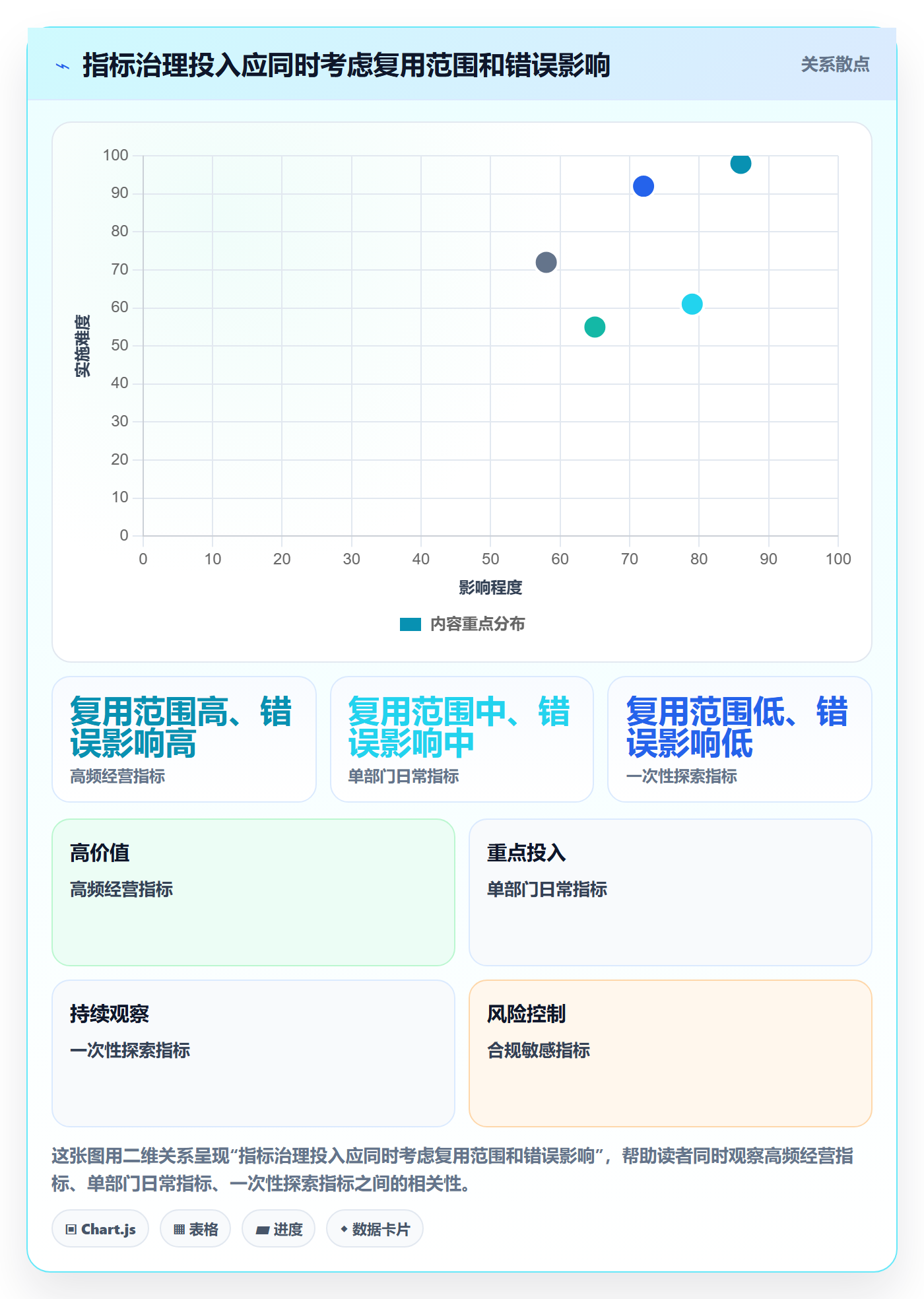 bi 平台业务拆解：指标建模为什么影响核心功能