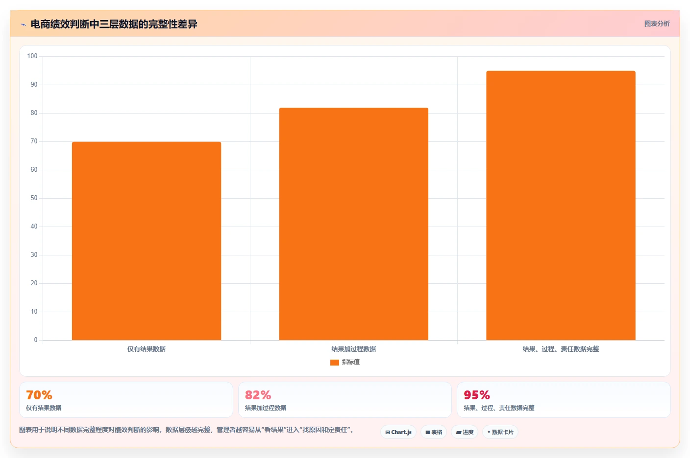 电商管理怎么选?团队绩效相关的中小商家判断标准