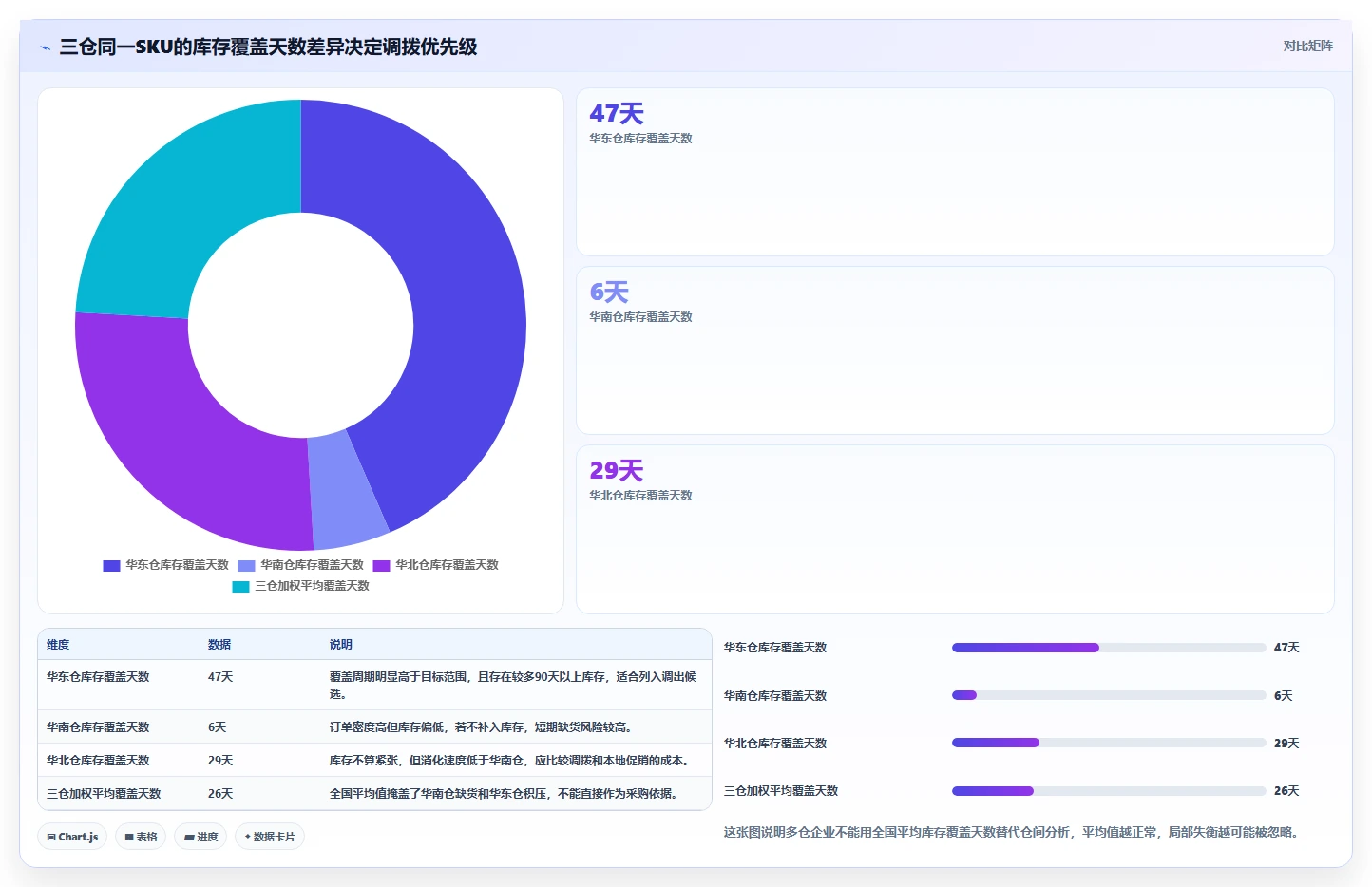 电商仓储管理：多仓企业流程图解：库位规划如何减少库存积压