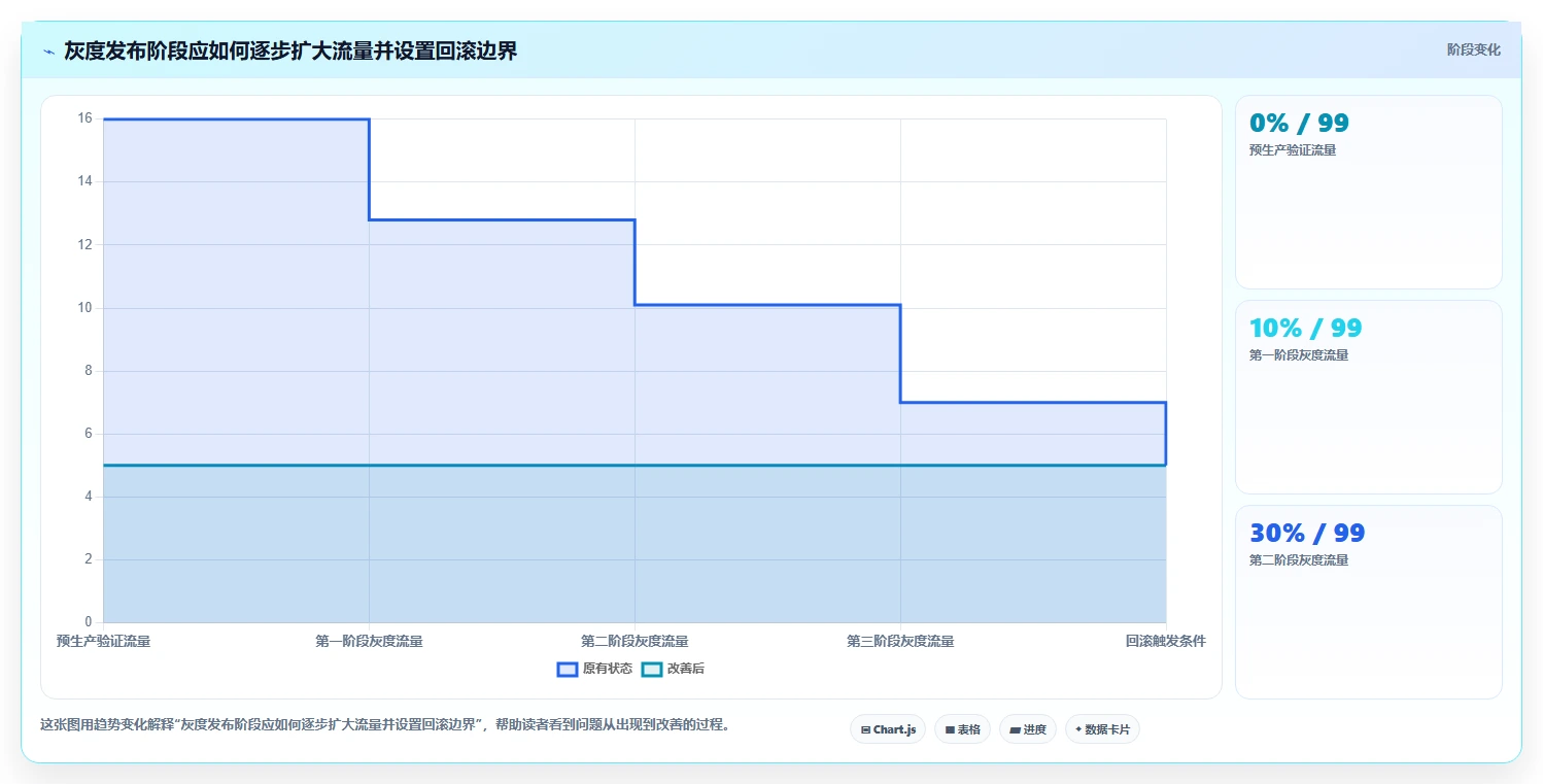 数据库存：项目经理团队协同指南：性能优化如何提升提升查询性能