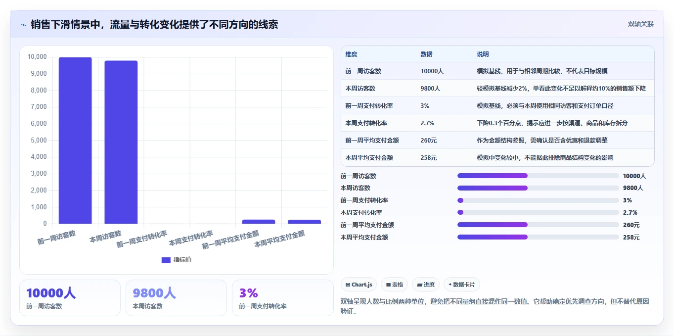电商数据运营入门指南：数据体系从哪里开始