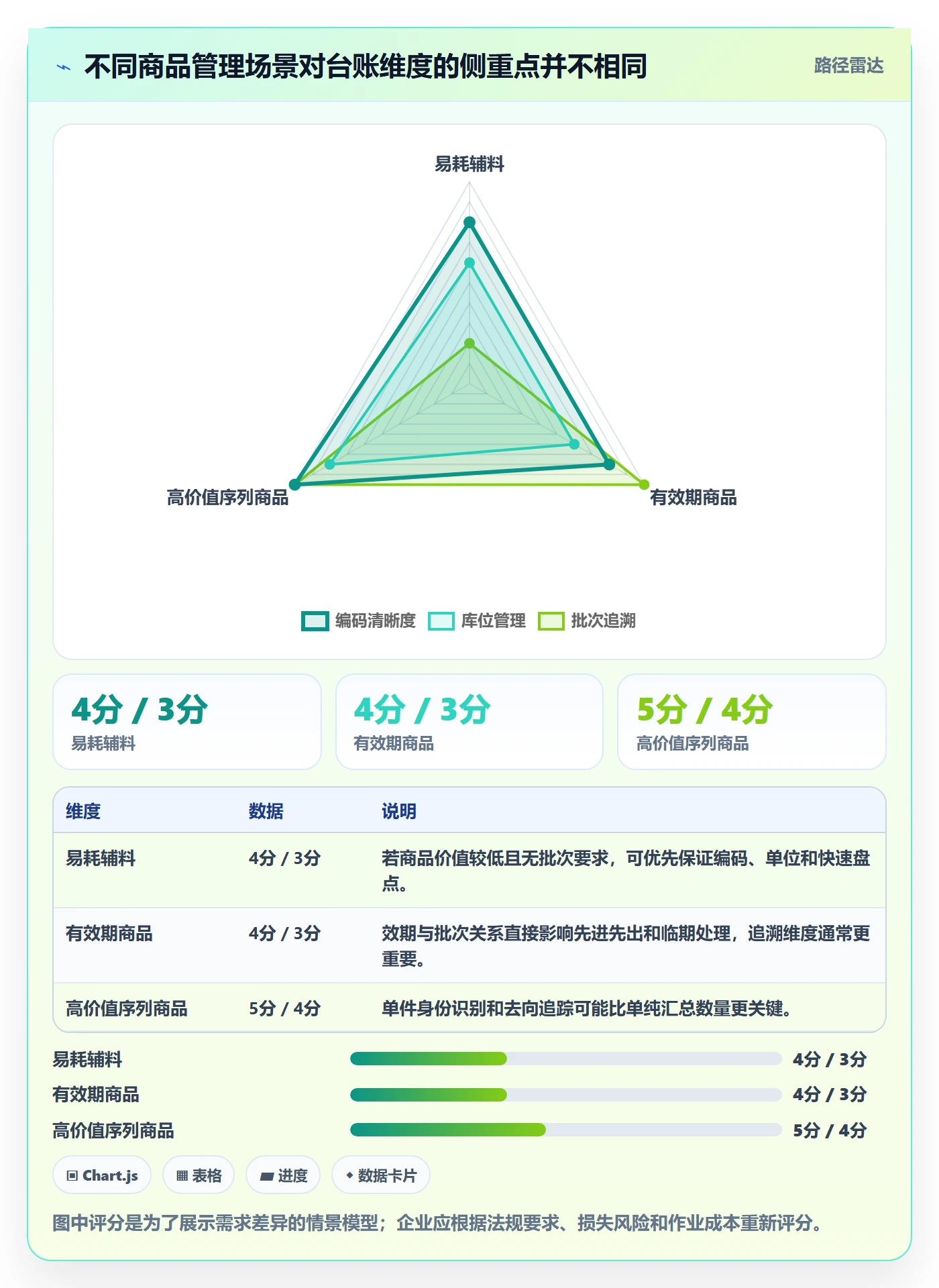 库存管理系统选择标准：库存台账维度如何评估标准化管理